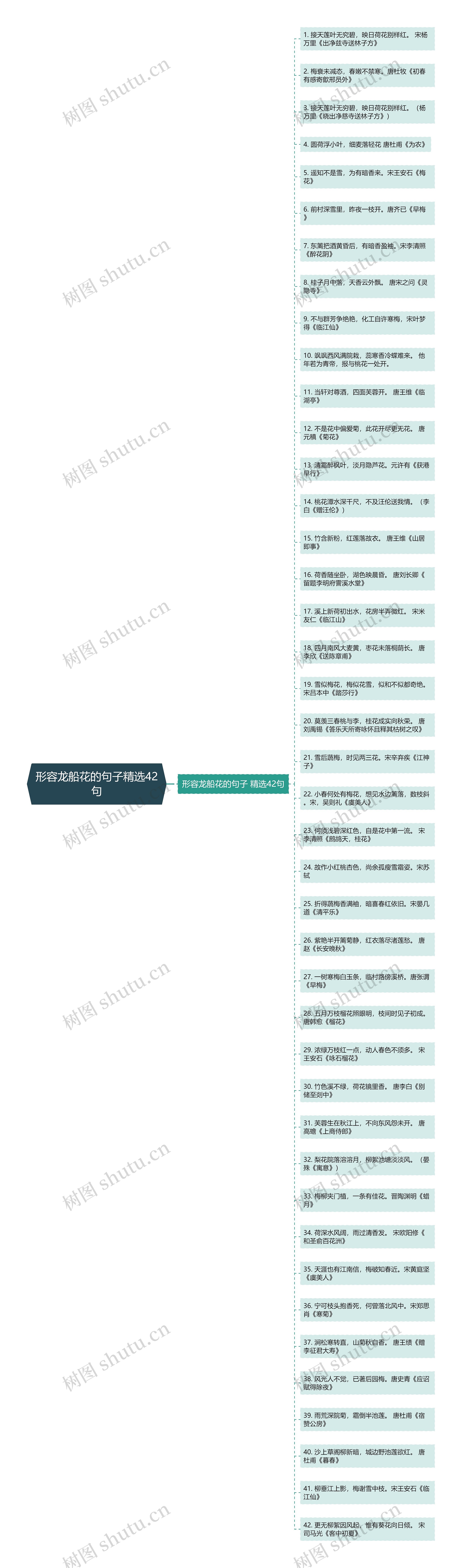 形容龙船花的句子精选42句思维导图