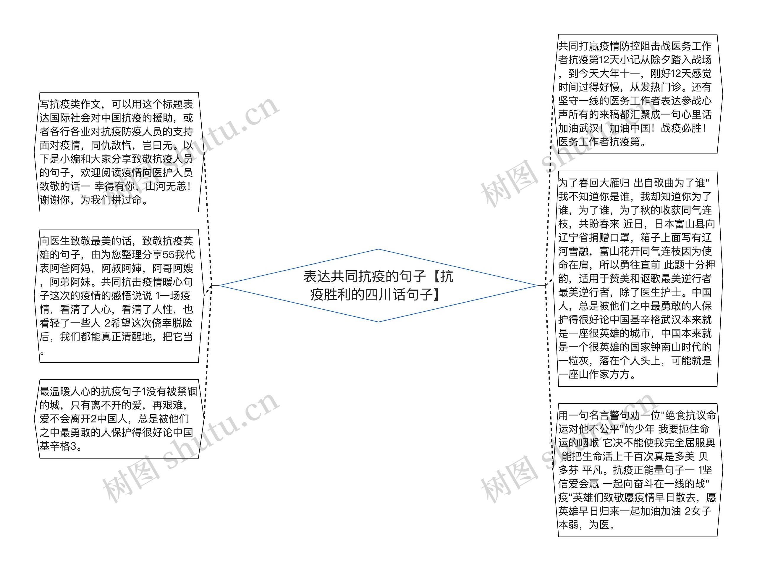 表达共同抗疫的句子【抗疫胜利的四川话句子】思维导图