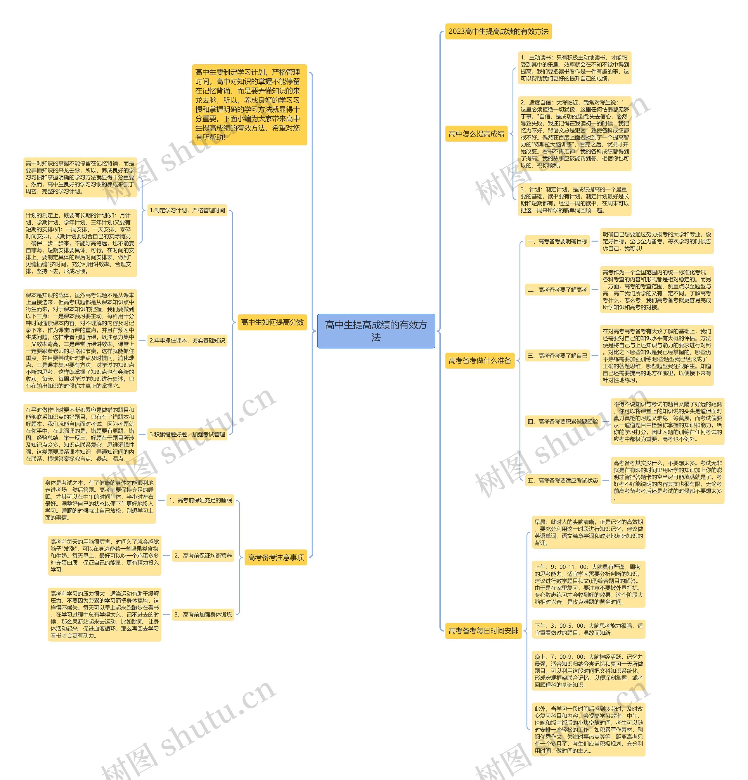 高中生提高成绩的有效方法思维导图