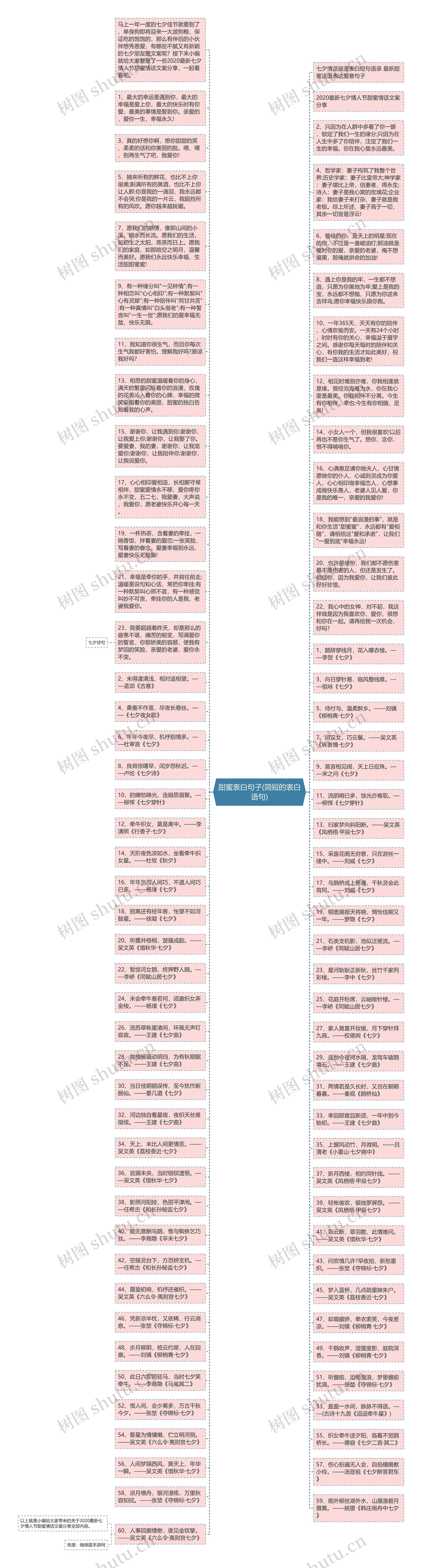 甜蜜表白句子(简短的表白语句)思维导图