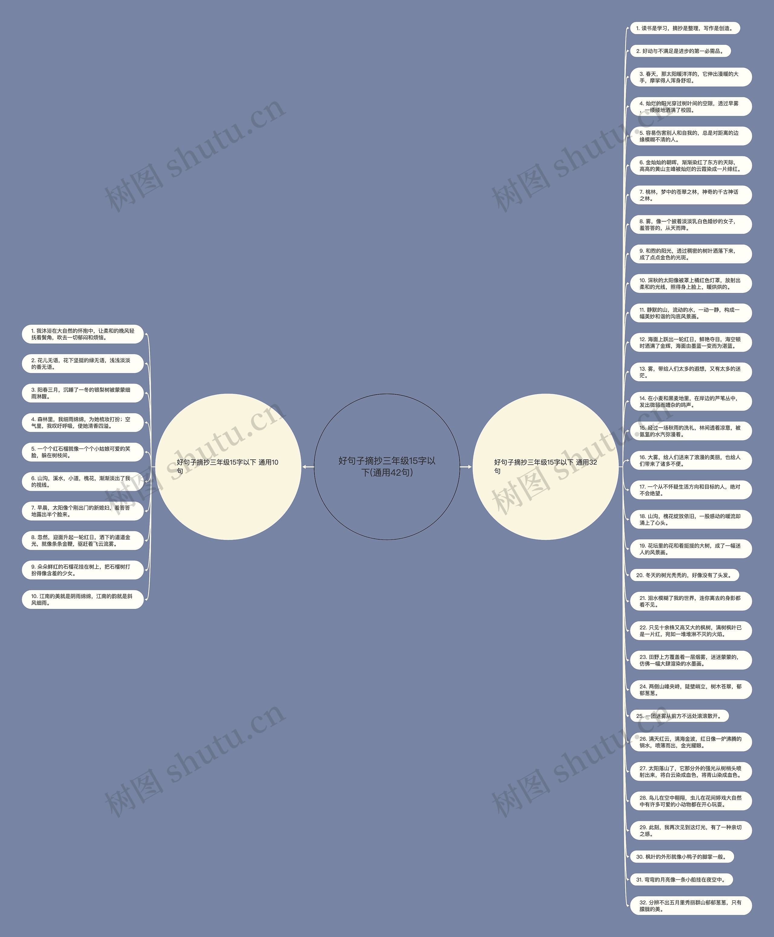 好句子摘抄三年级15字以下(通用42句)思维导图