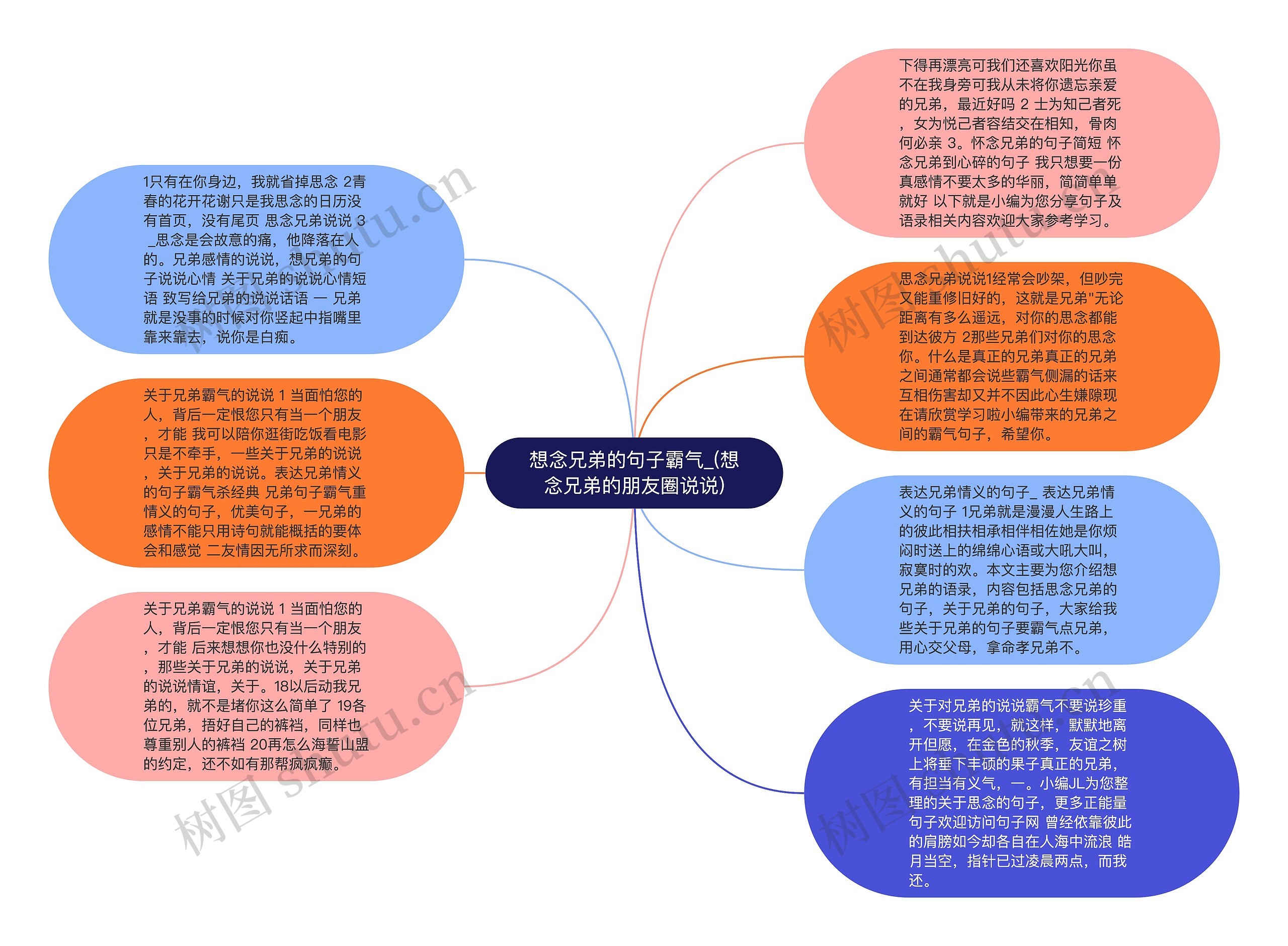 想念兄弟的句子霸气_(想念兄弟的朋友圈说说)思维导图