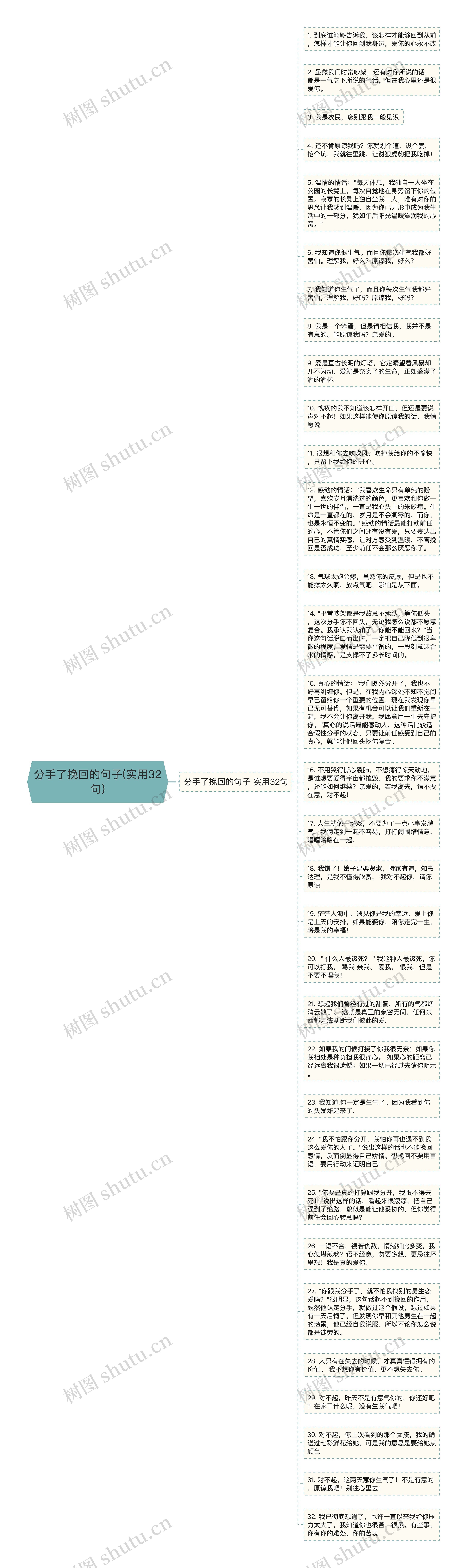 分手了挽回的句子(实用32句)