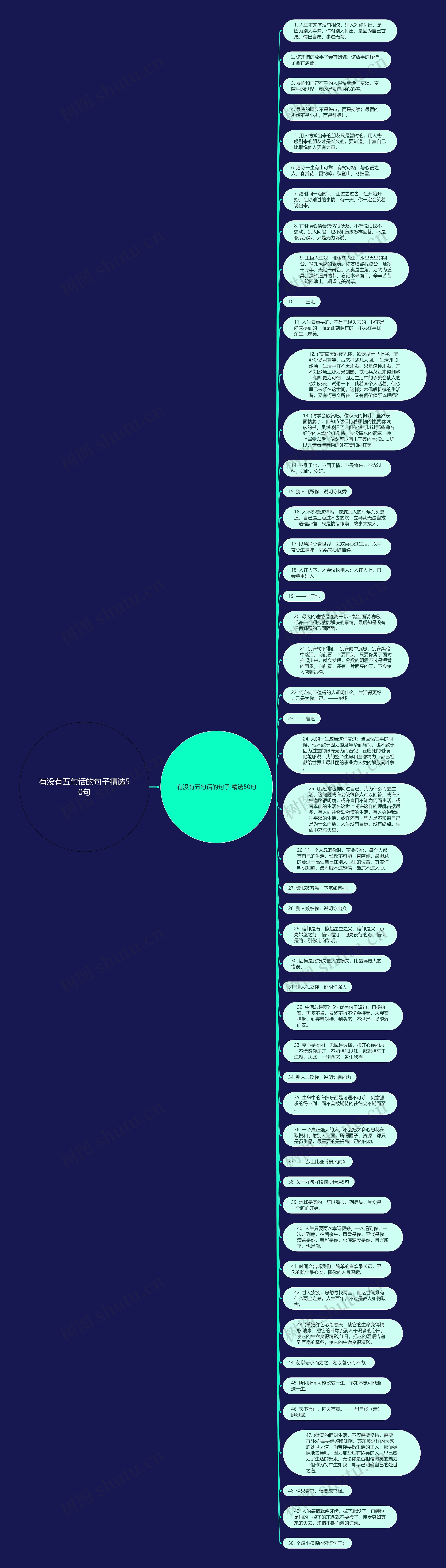 有没有五句话的句子精选50句思维导图