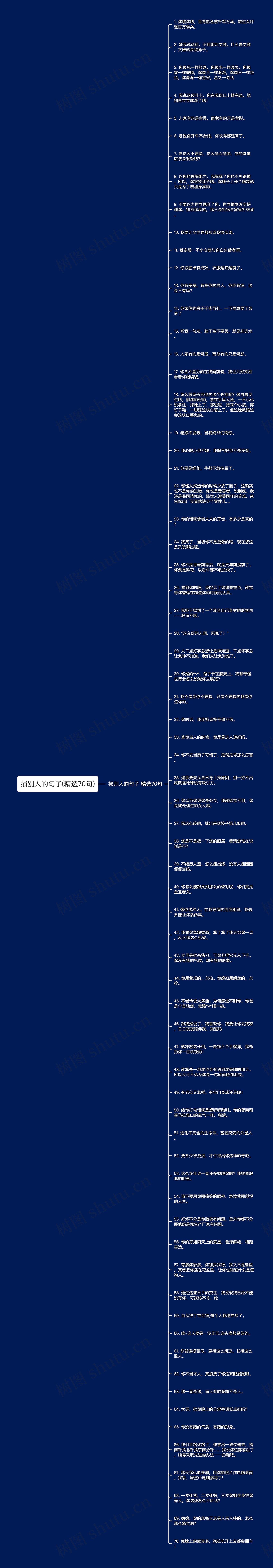 损别人的句子(精选70句)思维导图