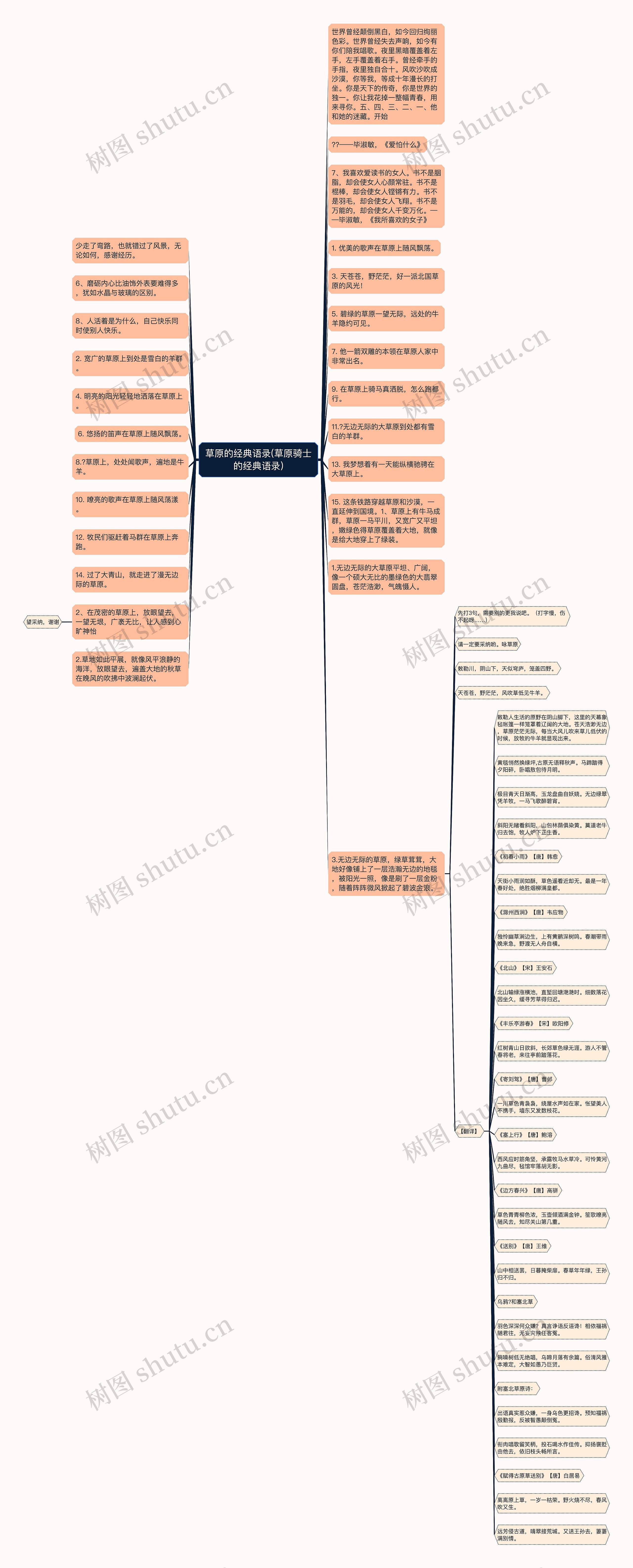 草原的经典语录(草原骑士的经典语录)思维导图