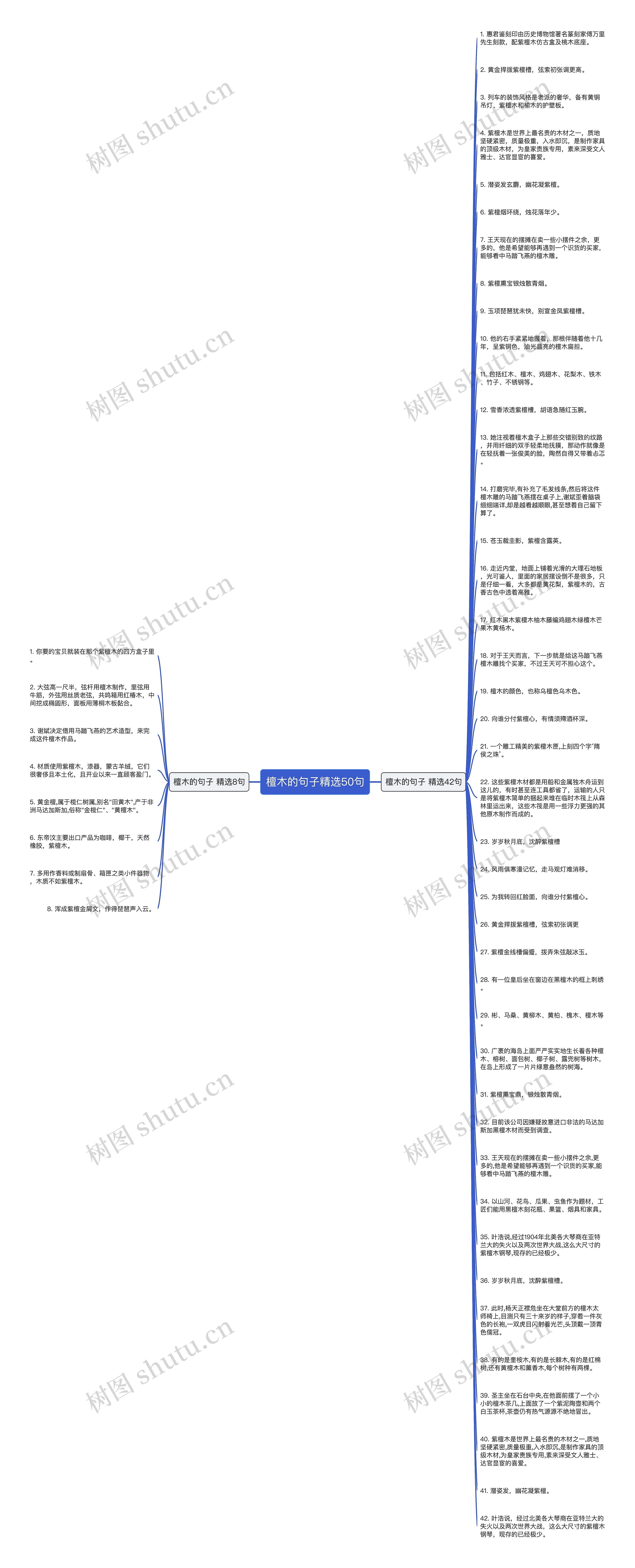 檀木的句子精选50句思维导图