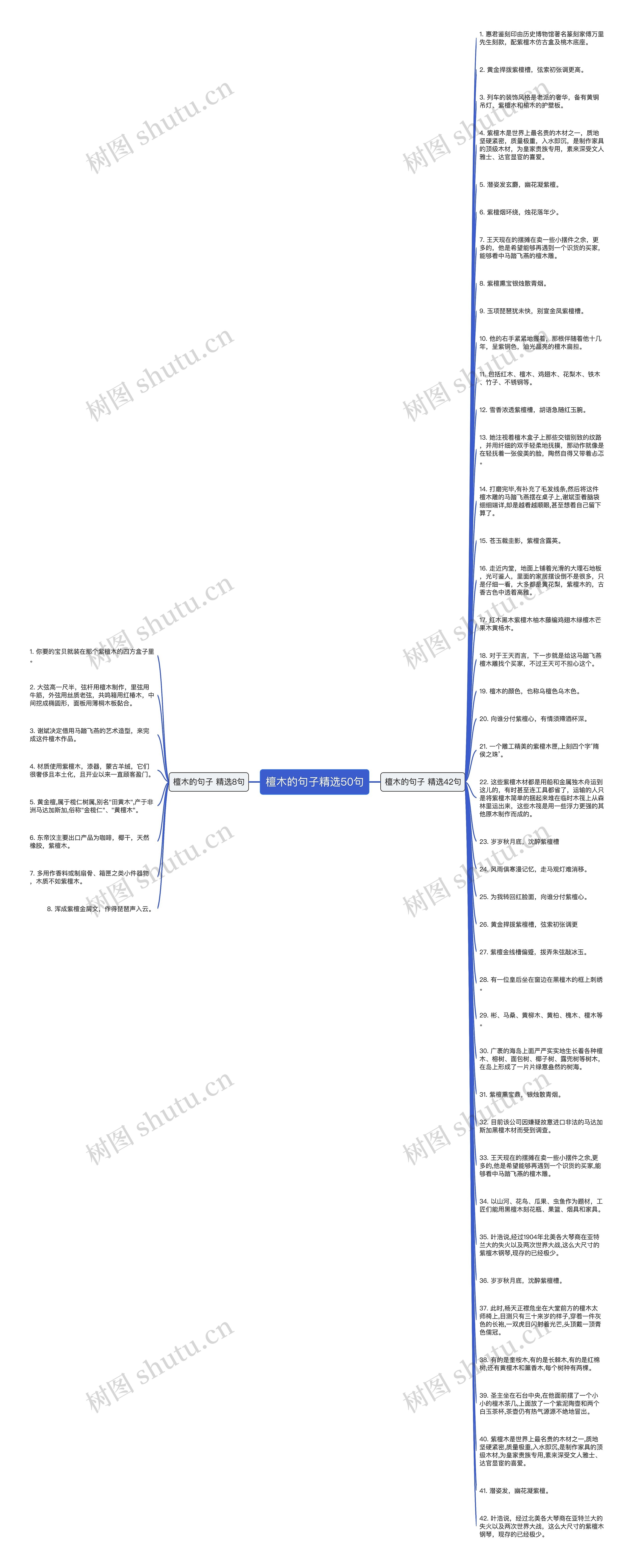 檀木的句子精选50句思维导图高清图 檀木的句子精选50句思维导图