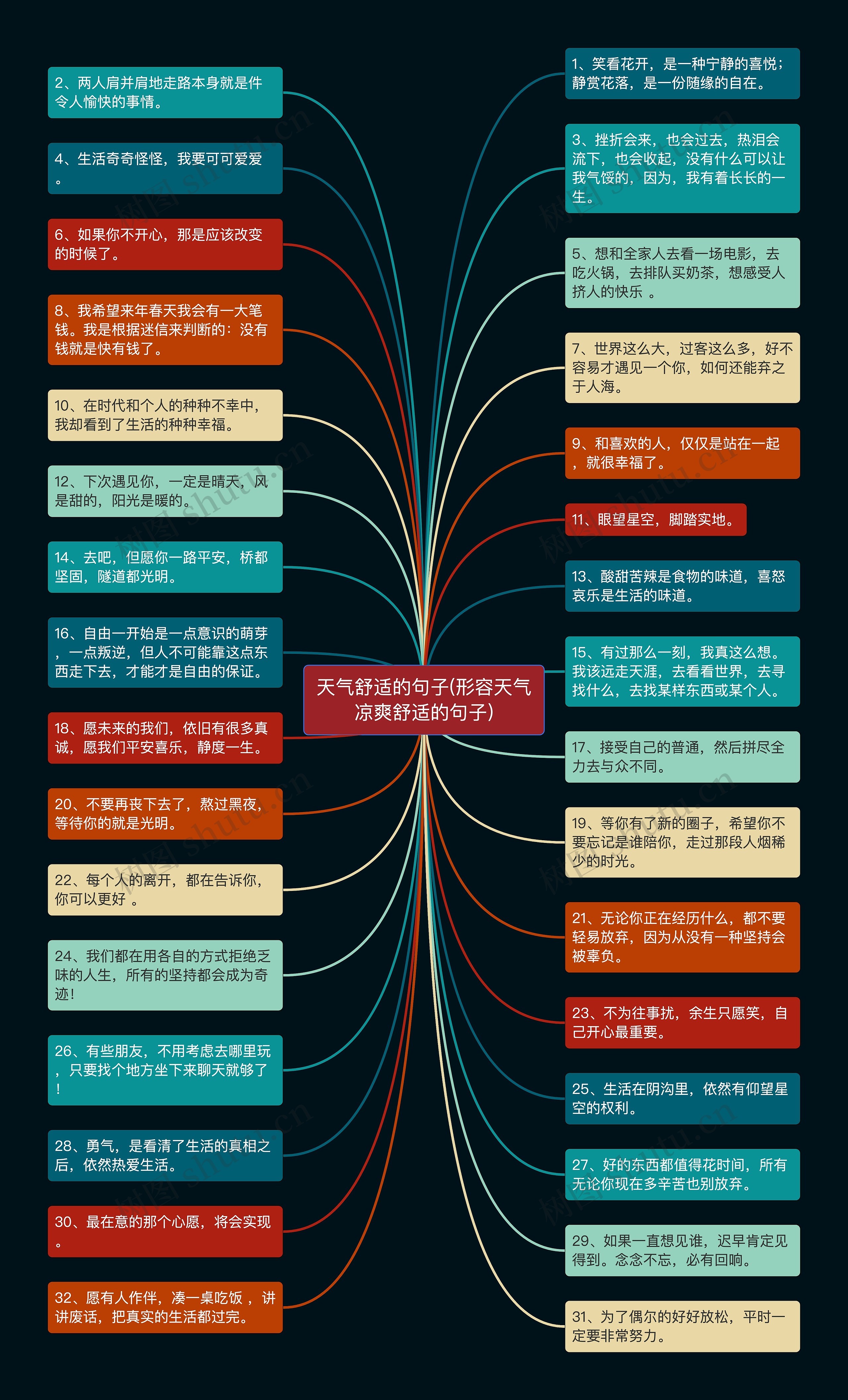 天气舒适的句子(形容天气凉爽舒适的句子)思维导图