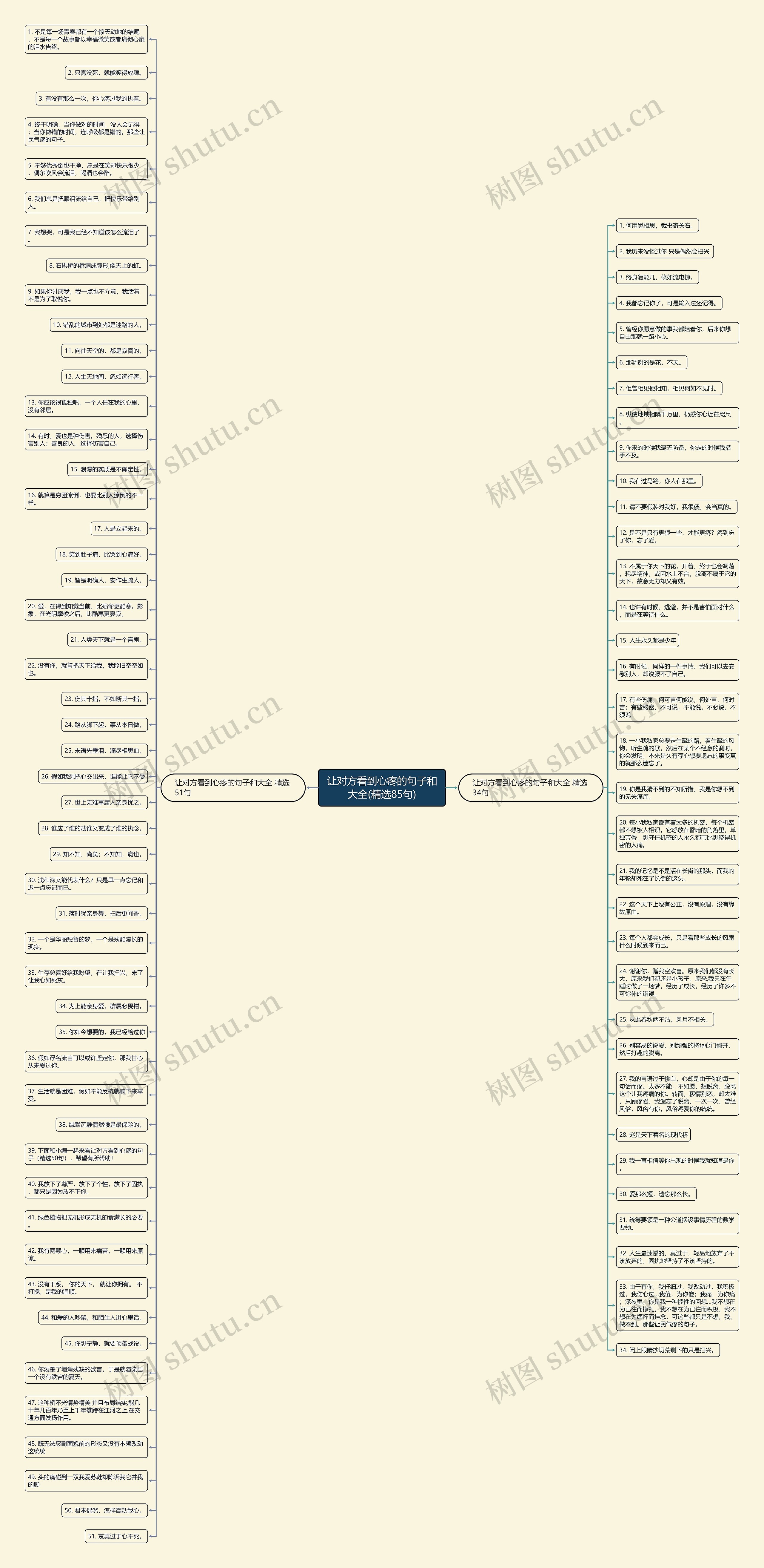 让对方看到心疼的句子和大全(精选85句)思维导图