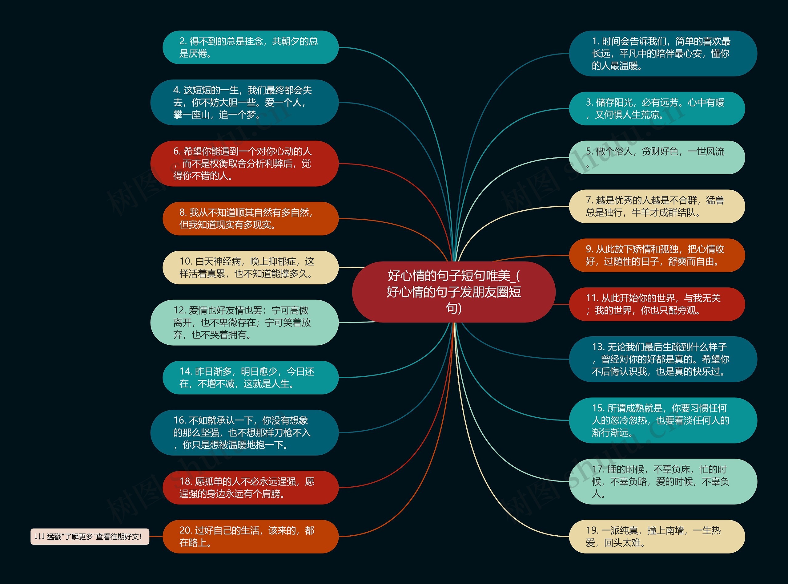 好心情的句子短句唯美_(好心情的句子发朋友圈短句)思维导图