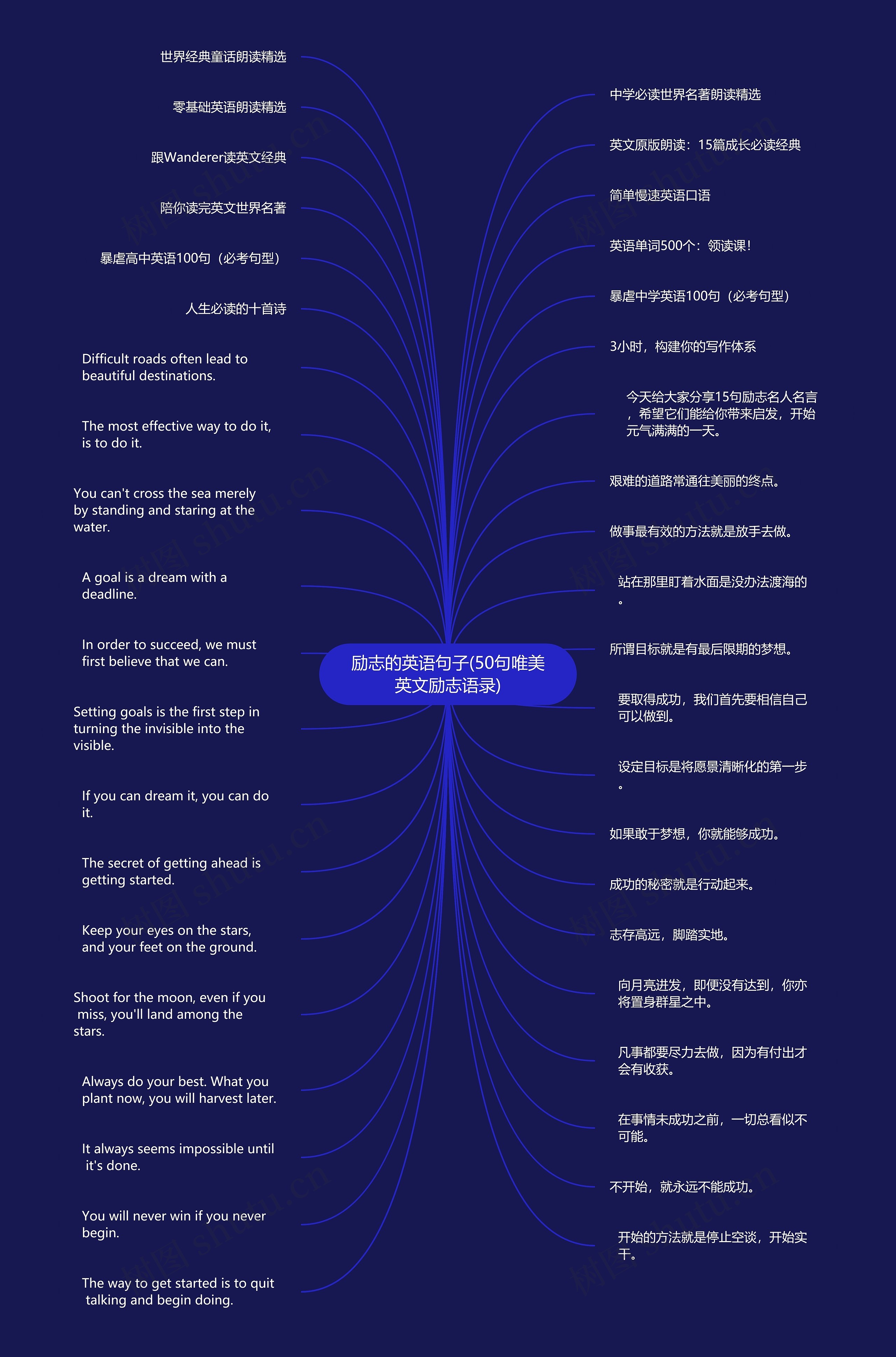 励志的英语句子(50句唯美英文励志语录)