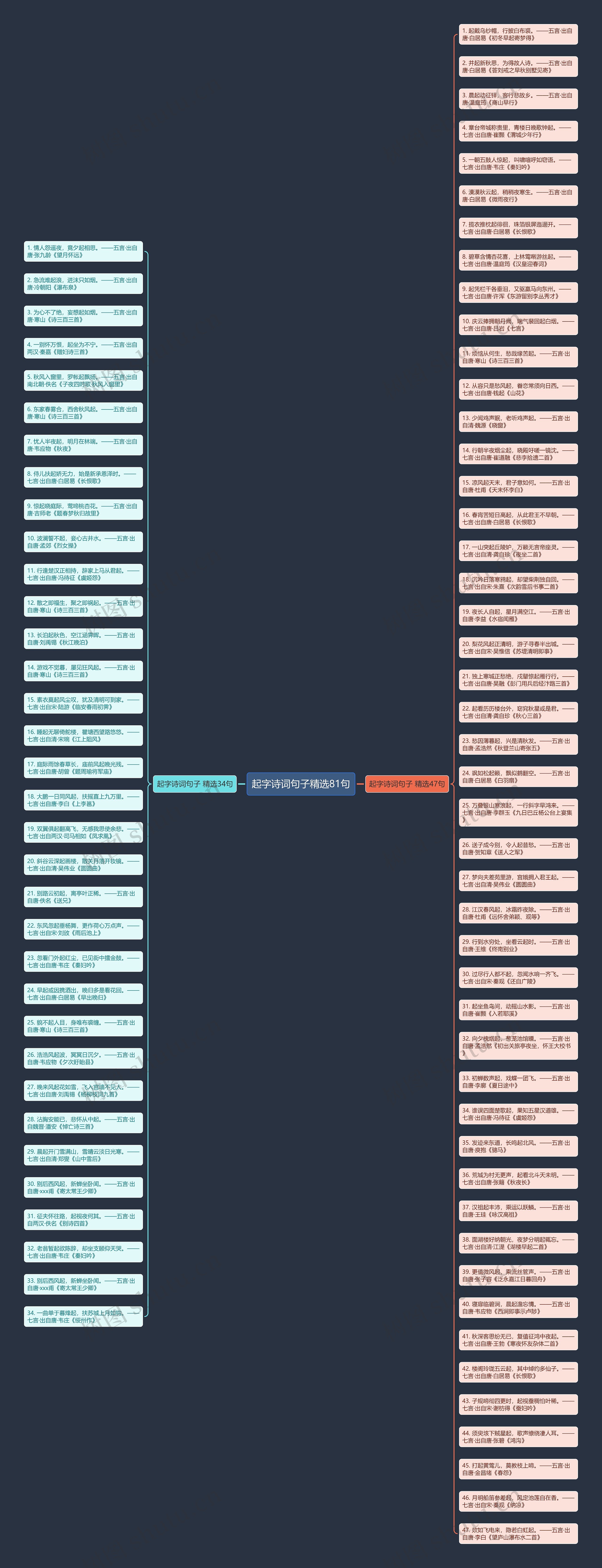 起字诗词句子精选81句思维导图