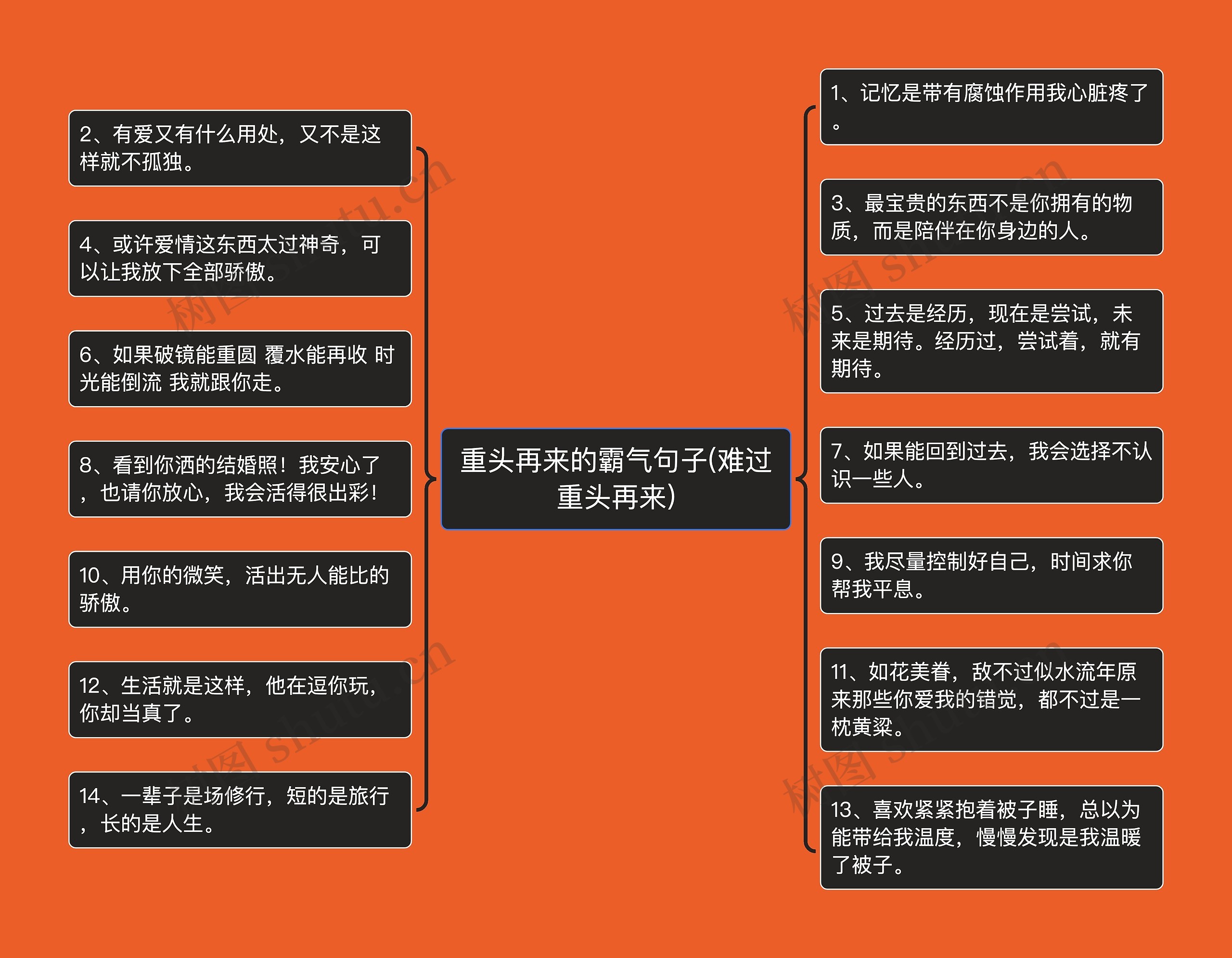 重头再来的霸气句子(难过重头再来)