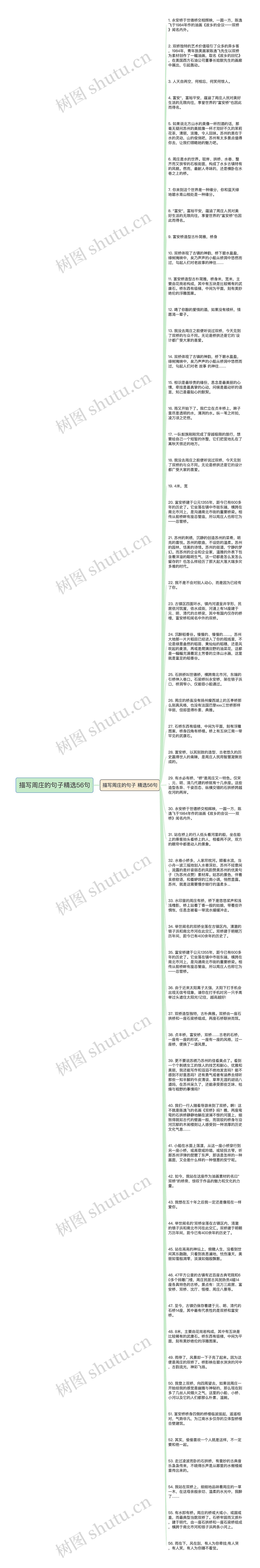 描写周庄的句子精选56句思维导图