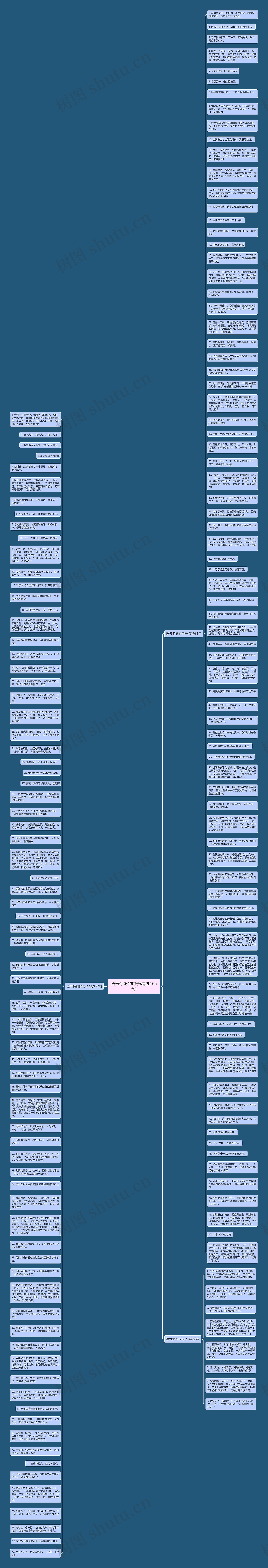 语气惊讶的句子(精选166句)思维导图