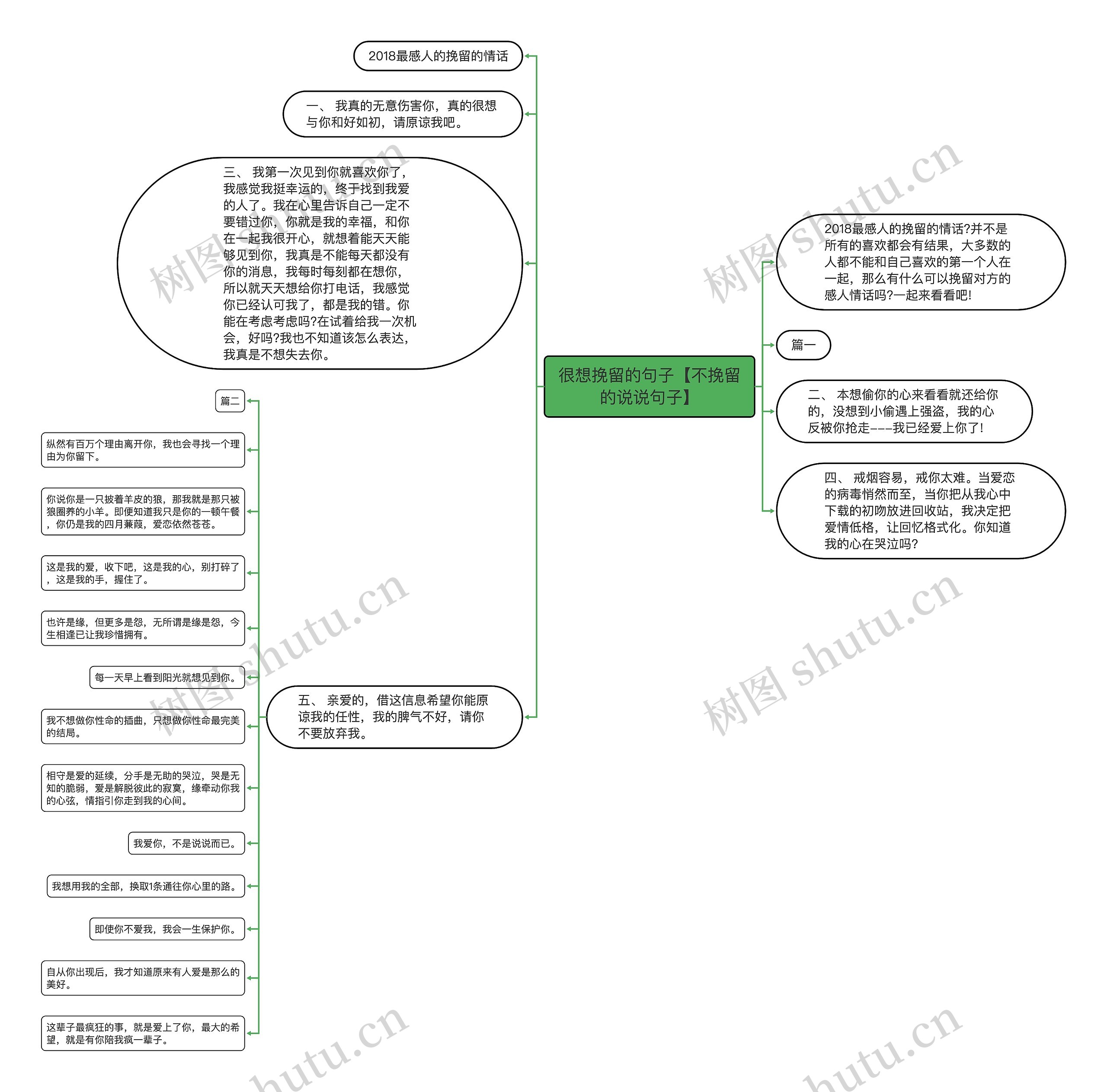 很想挽留的句子【不挽留的说说句子】思维导图