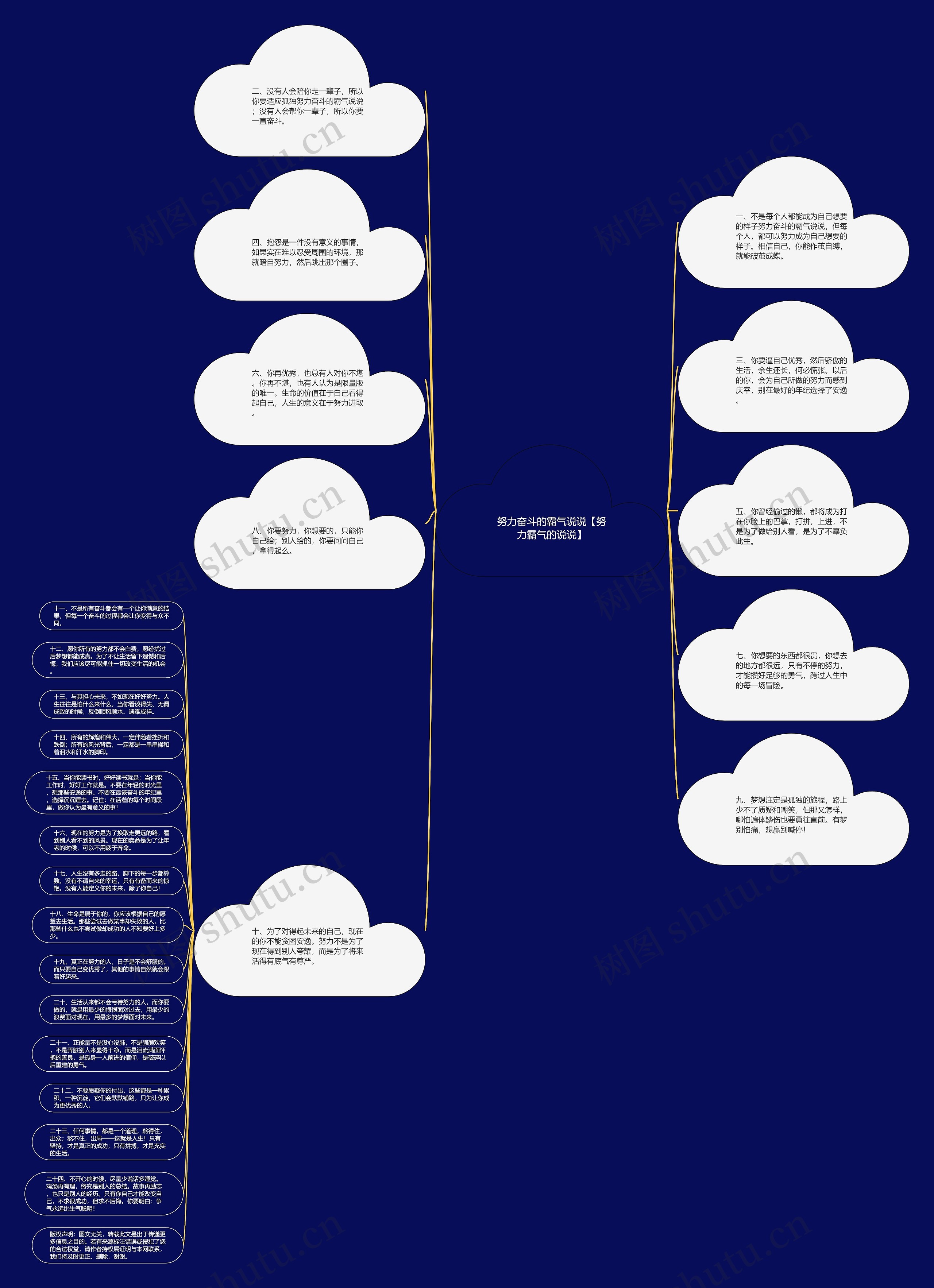努力奋斗的霸气说说【努力霸气的说说】思维导图