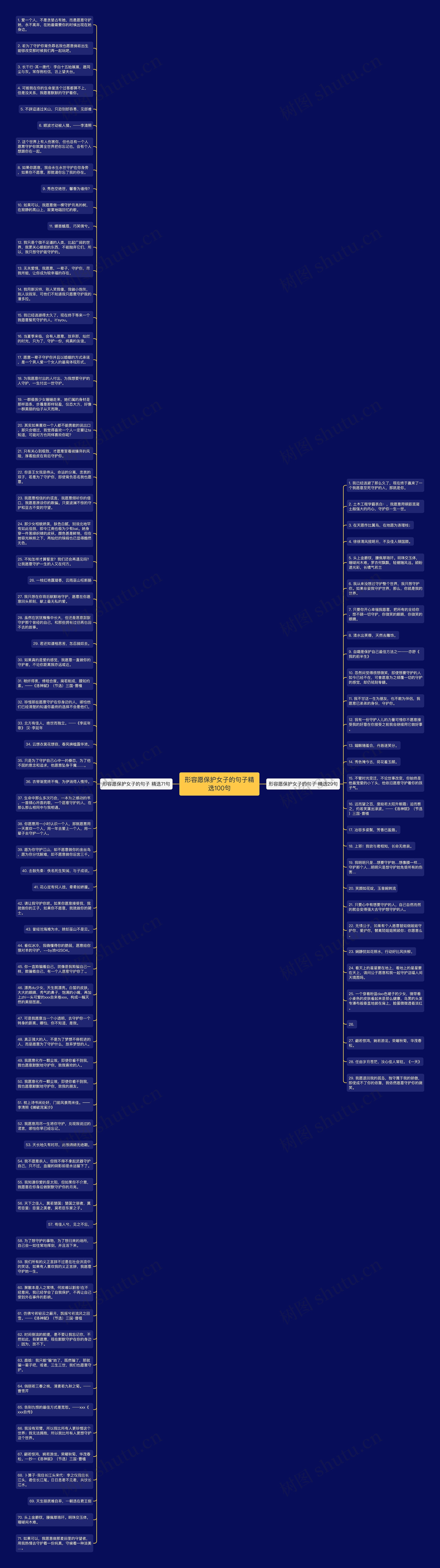 形容愿保护女子的句子精选100句思维导图