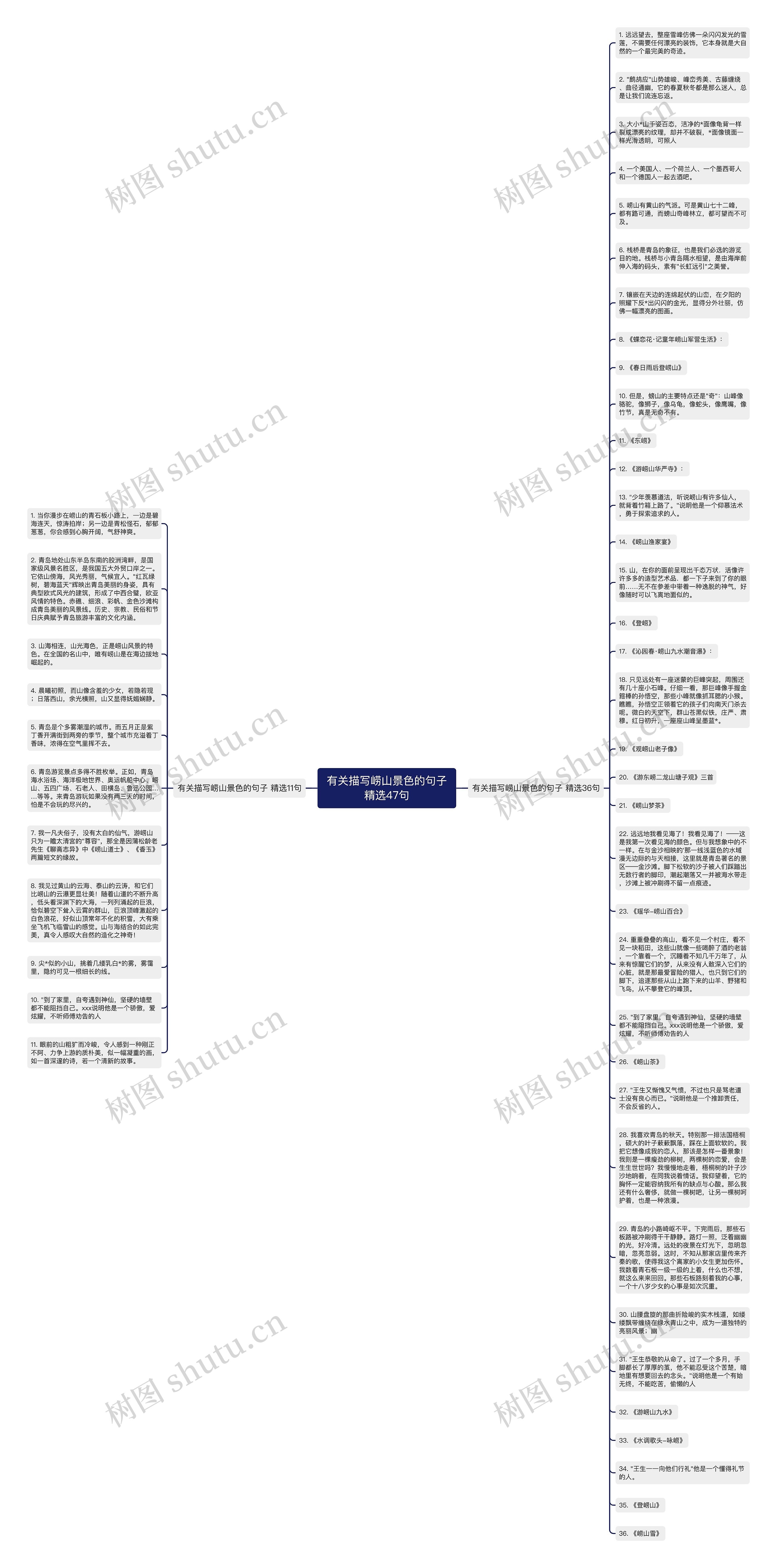 有关描写崂山景色的句子精选47句思维导图