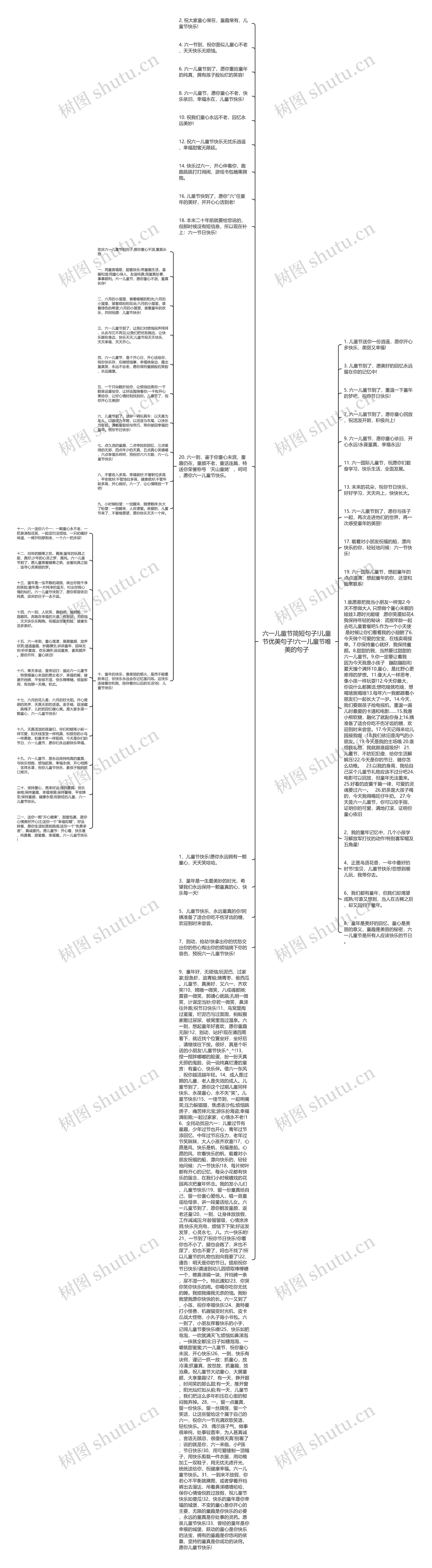 六一儿童节简短句子!儿童节优美句子!六一儿童节唯美的句子思维导图