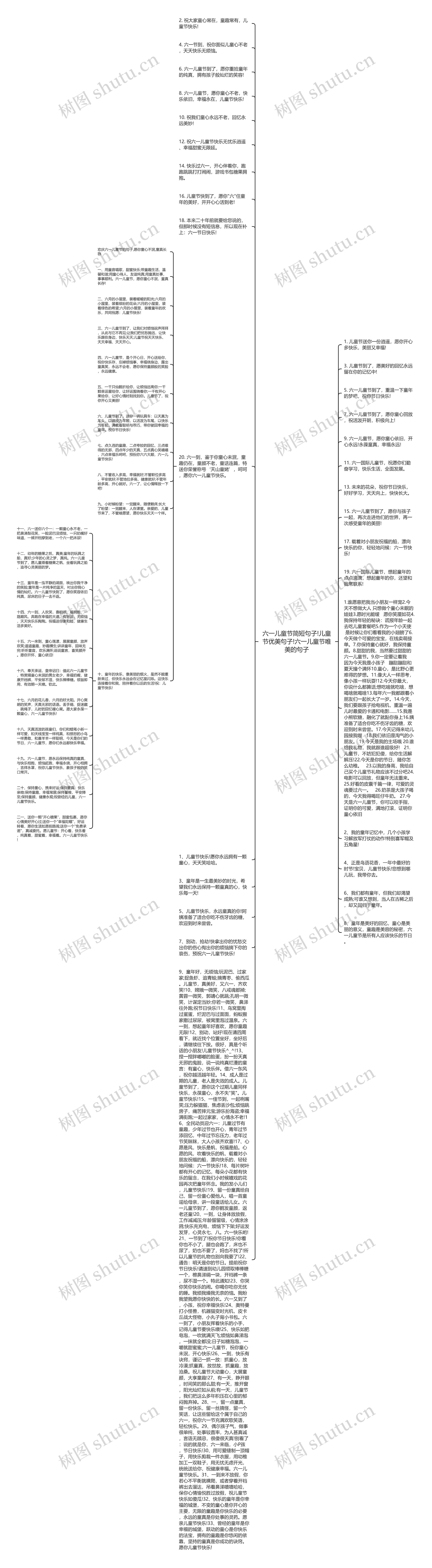 六一儿童节简短句子!儿童节优美句子!六一儿童节唯美的句子思维导图高清图 六一儿童节简短句子!儿童节优美句子!六一儿童节唯美的句子思维导图
