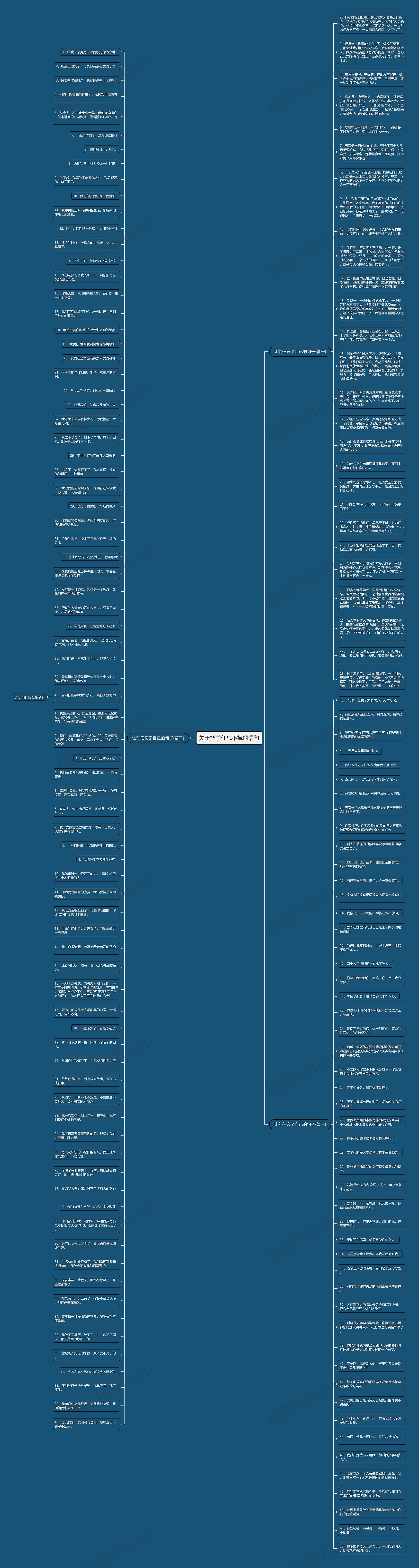 关于把前任忘不掉的语句思维导图
