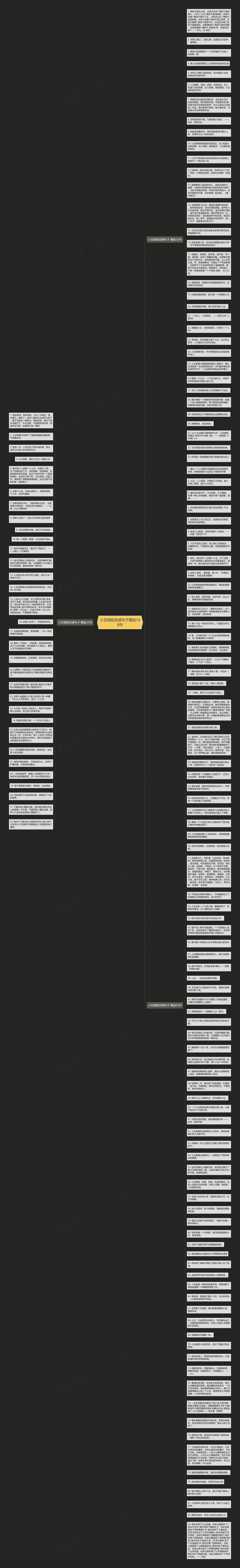 小丑侧脸伤感句子精选148句思维导图