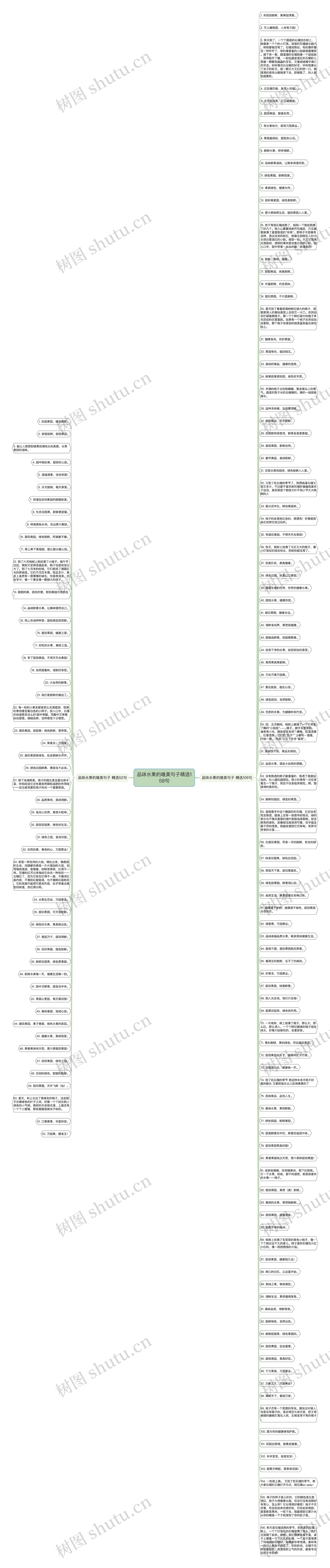 品味水果的唯美句子精选158句思维导图