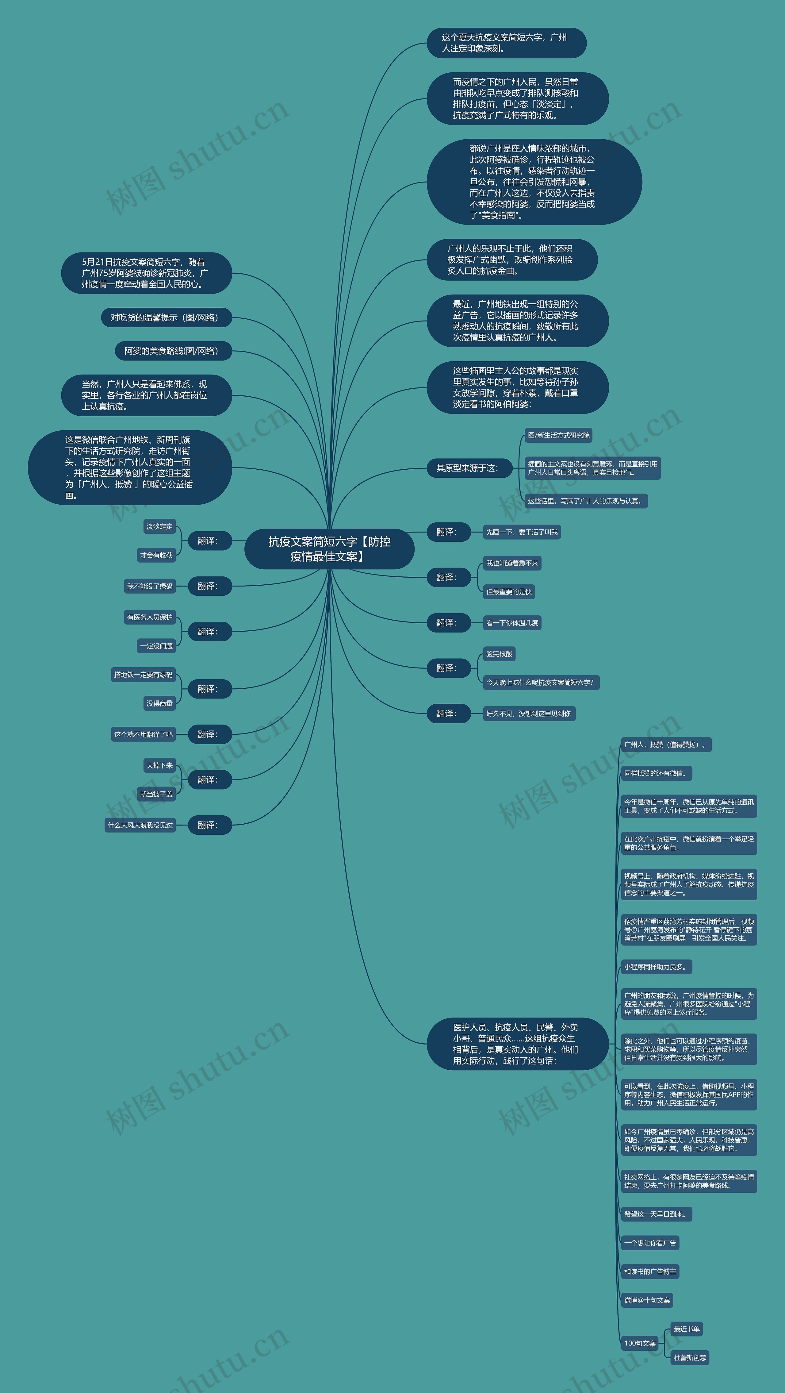 抗疫文案简短六字【防控疫情最佳文案】思维导图