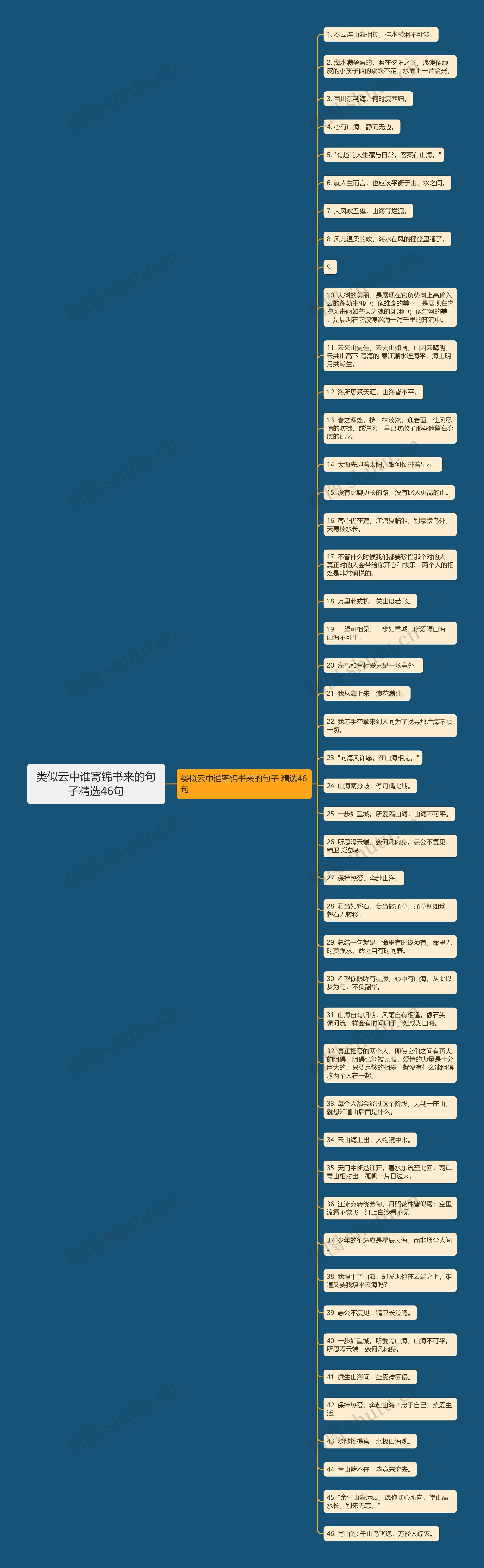 类似云中谁寄锦书来的句子精选46句