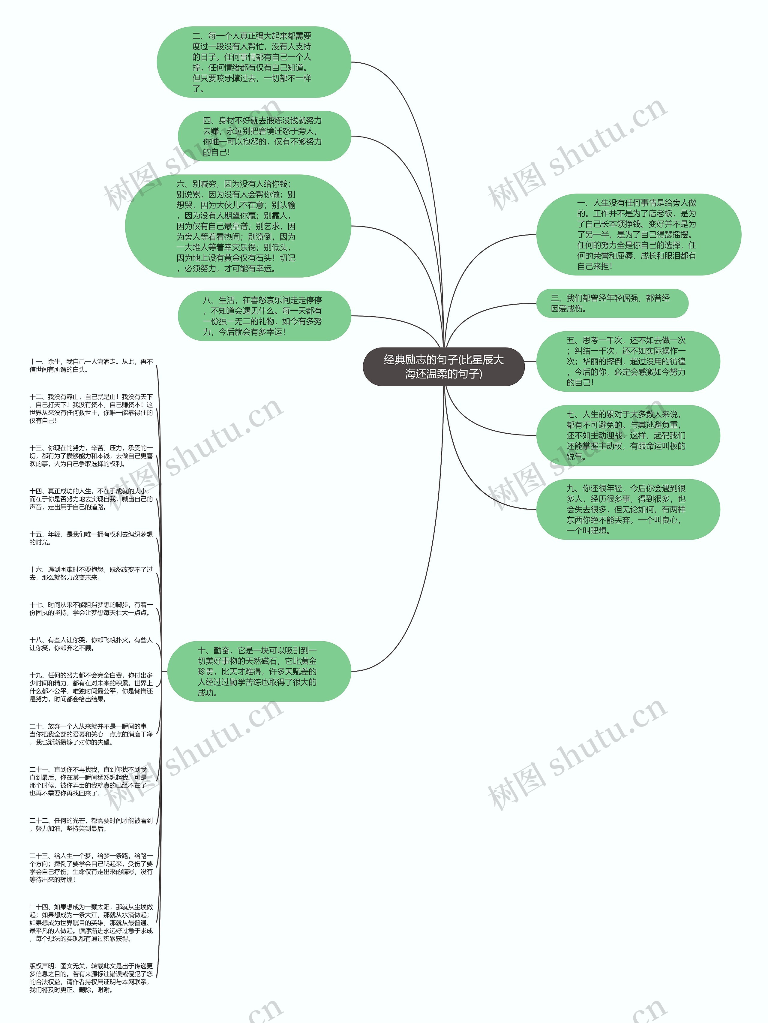经典励志的句子(比星辰大海还温柔的句子)思维导图