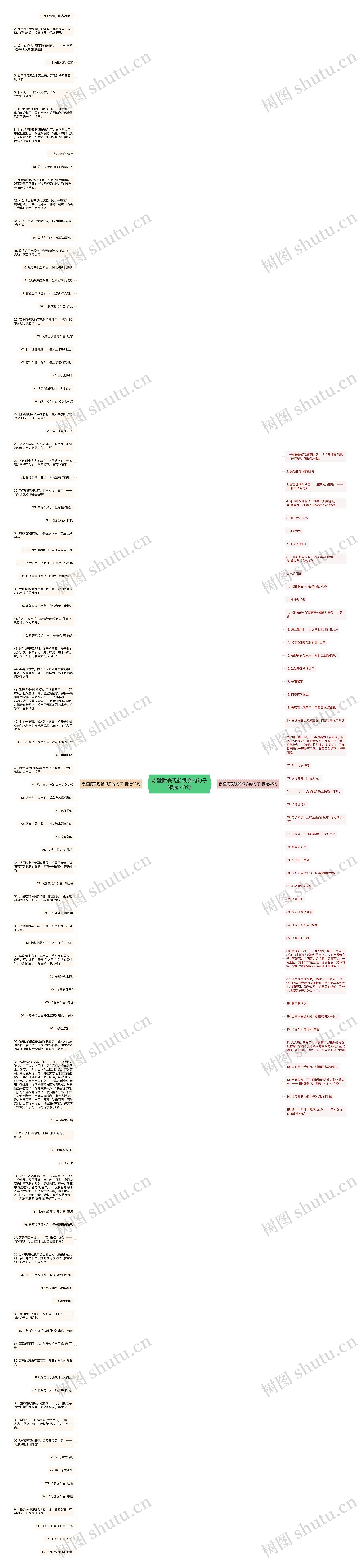 赤壁赋表现船很多的句子精选143句思维导图