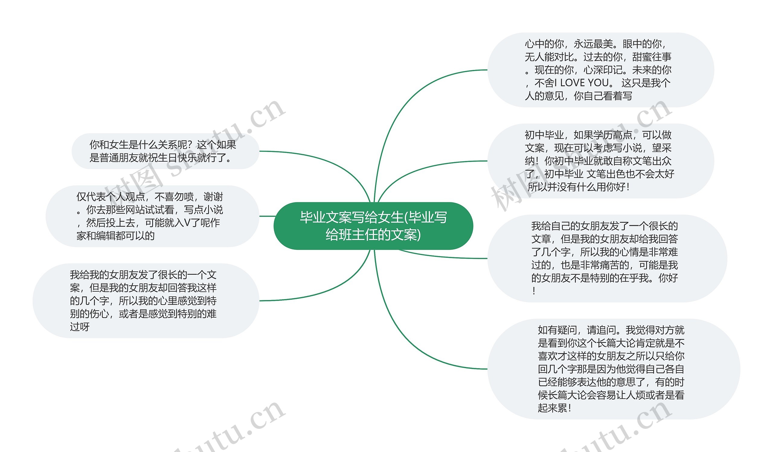 毕业文案写给女生(毕业写给班主任的文案)思维导图