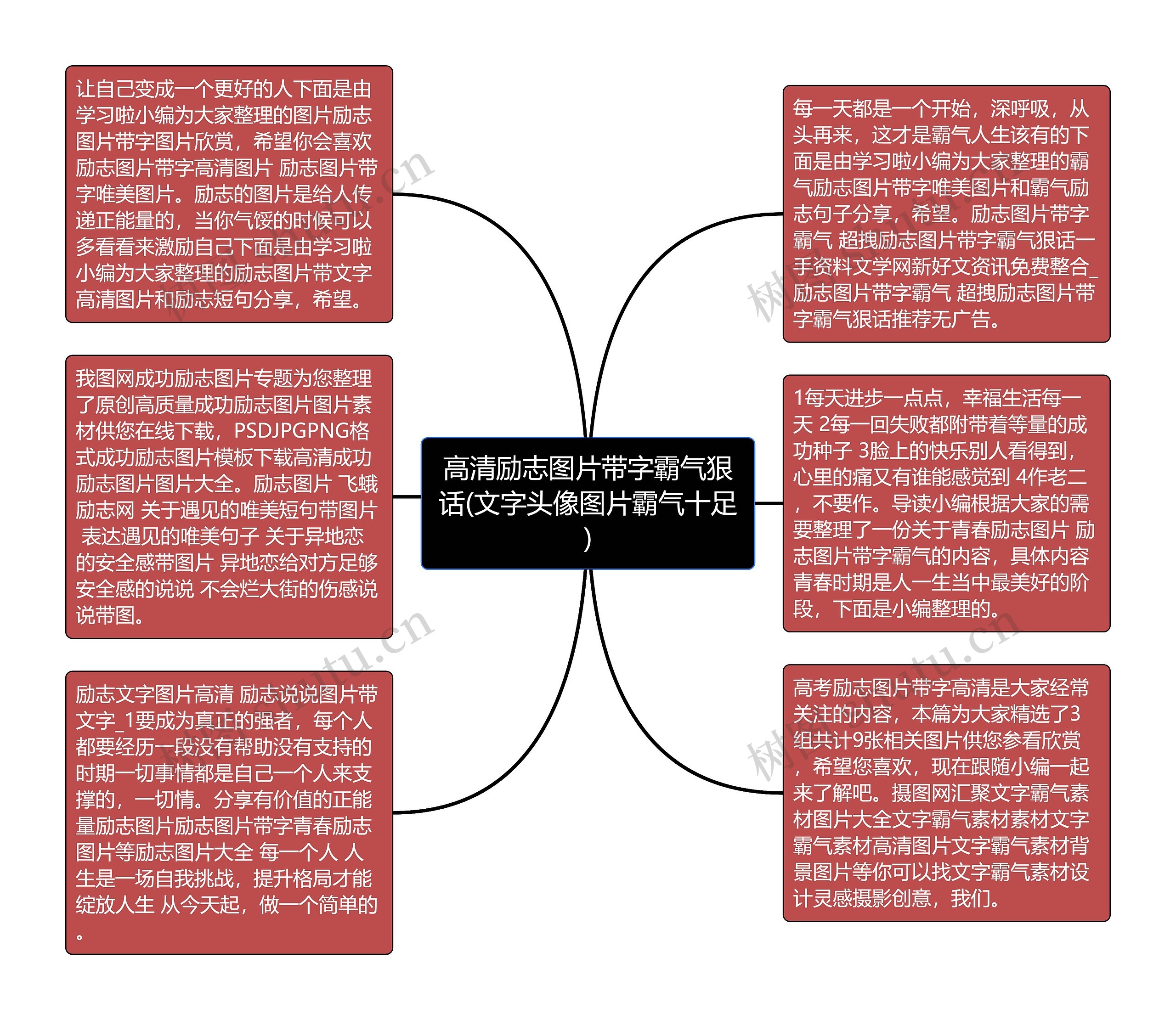 高清励志图片带字霸气狠话(文字头像图片霸气十足)思维导图