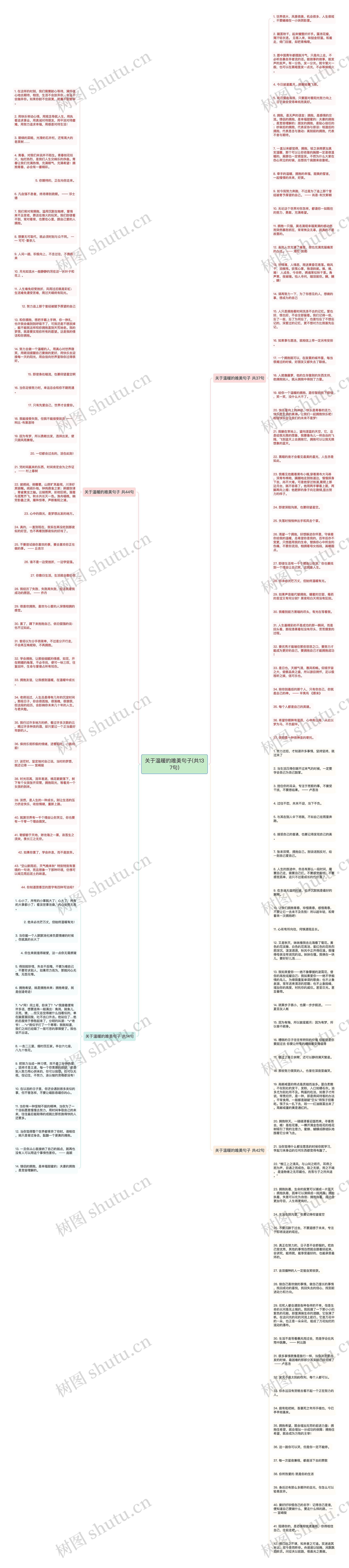 关于温暖的唯美句子(共137句)思维导图