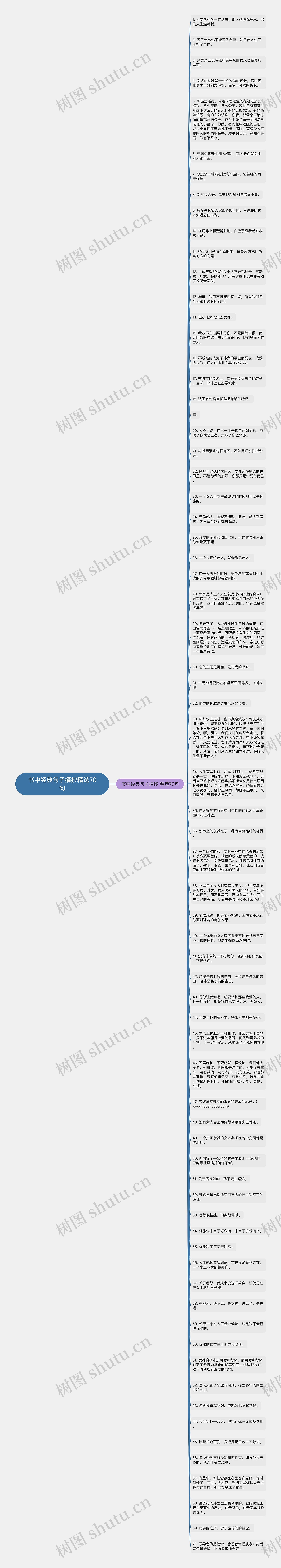 书中经典句子摘抄精选70句思维导图