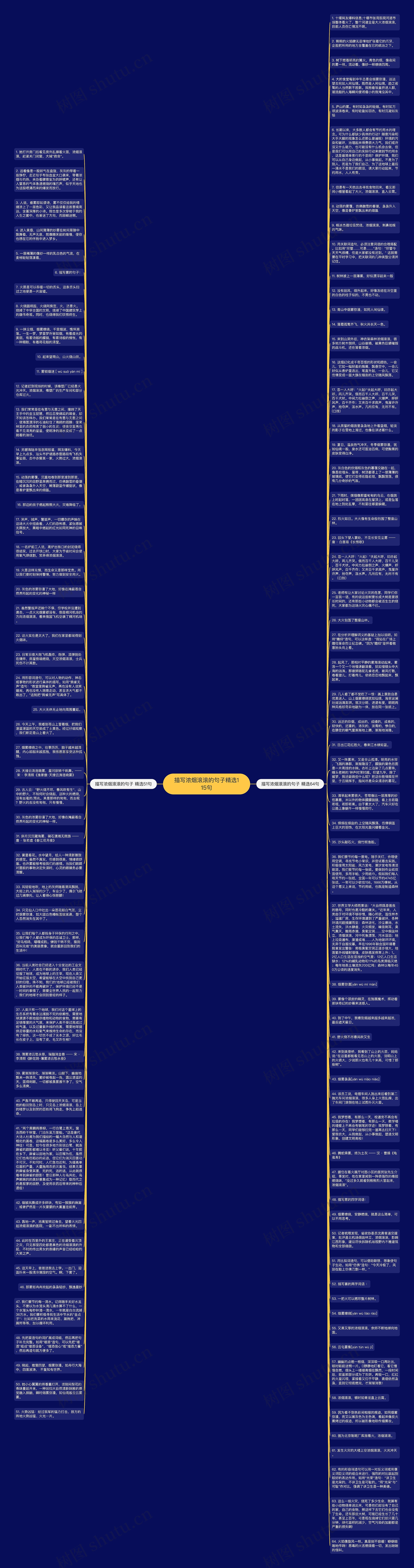 描写浓烟滚滚的句子精选115句思维导图