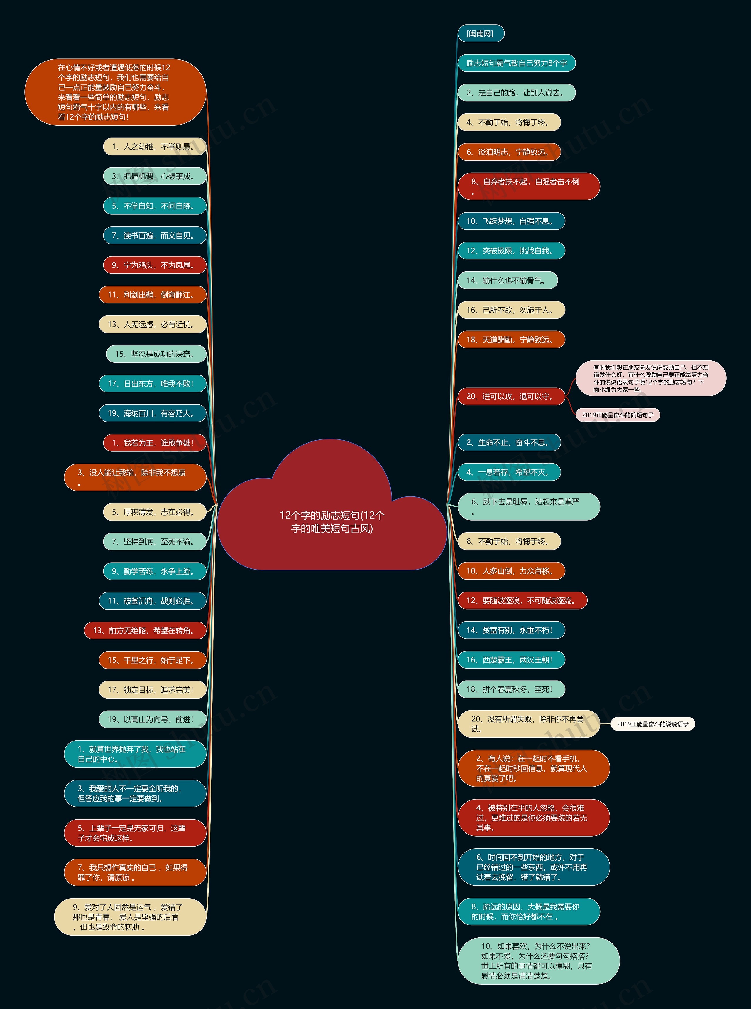 12个字的励志短句(12个字的唯美短句古风)思维导图