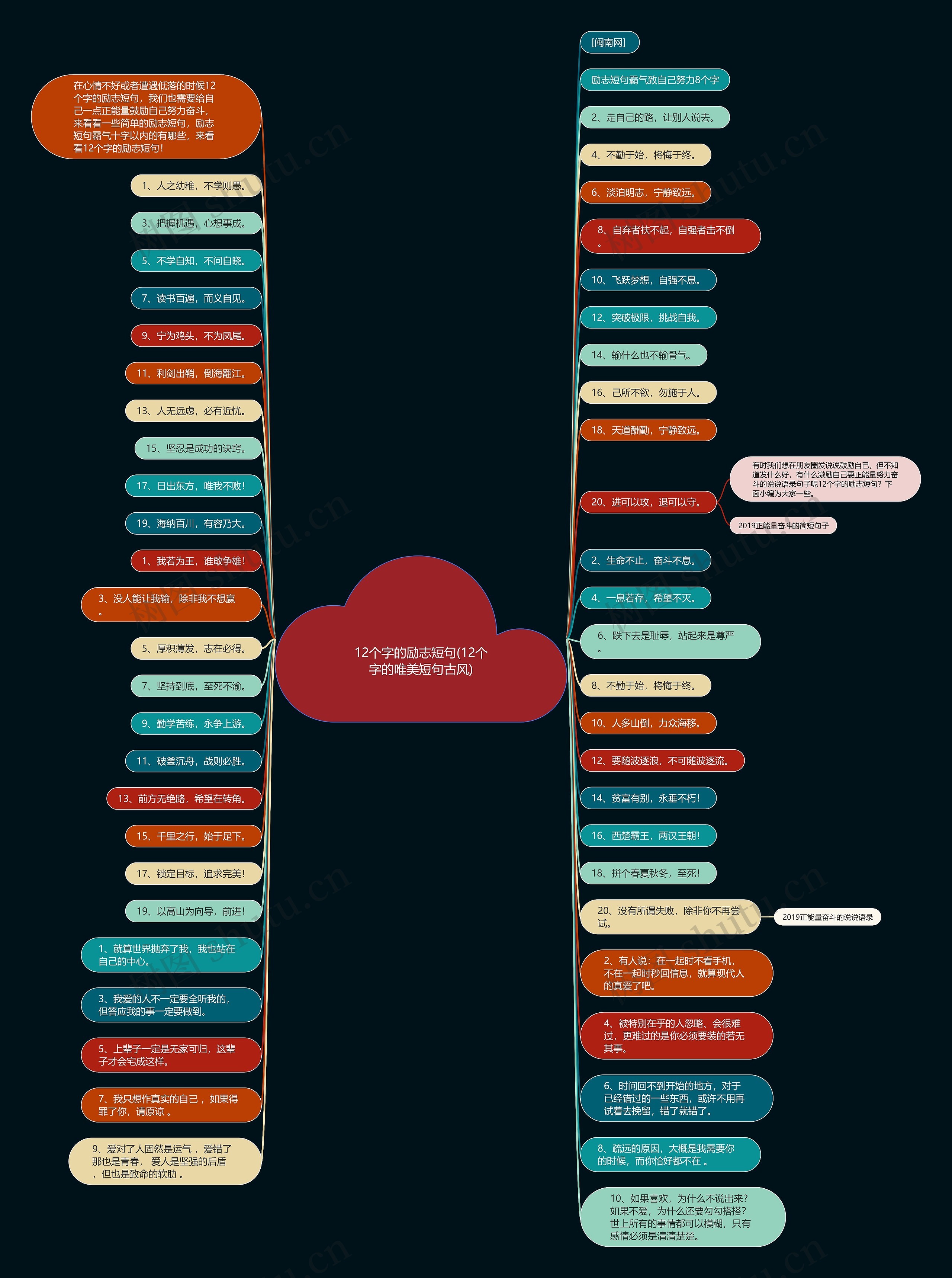 12个字的励志短句(12个字的唯美短句古风) 12个字的励志短句(12个字的唯美短句古风)