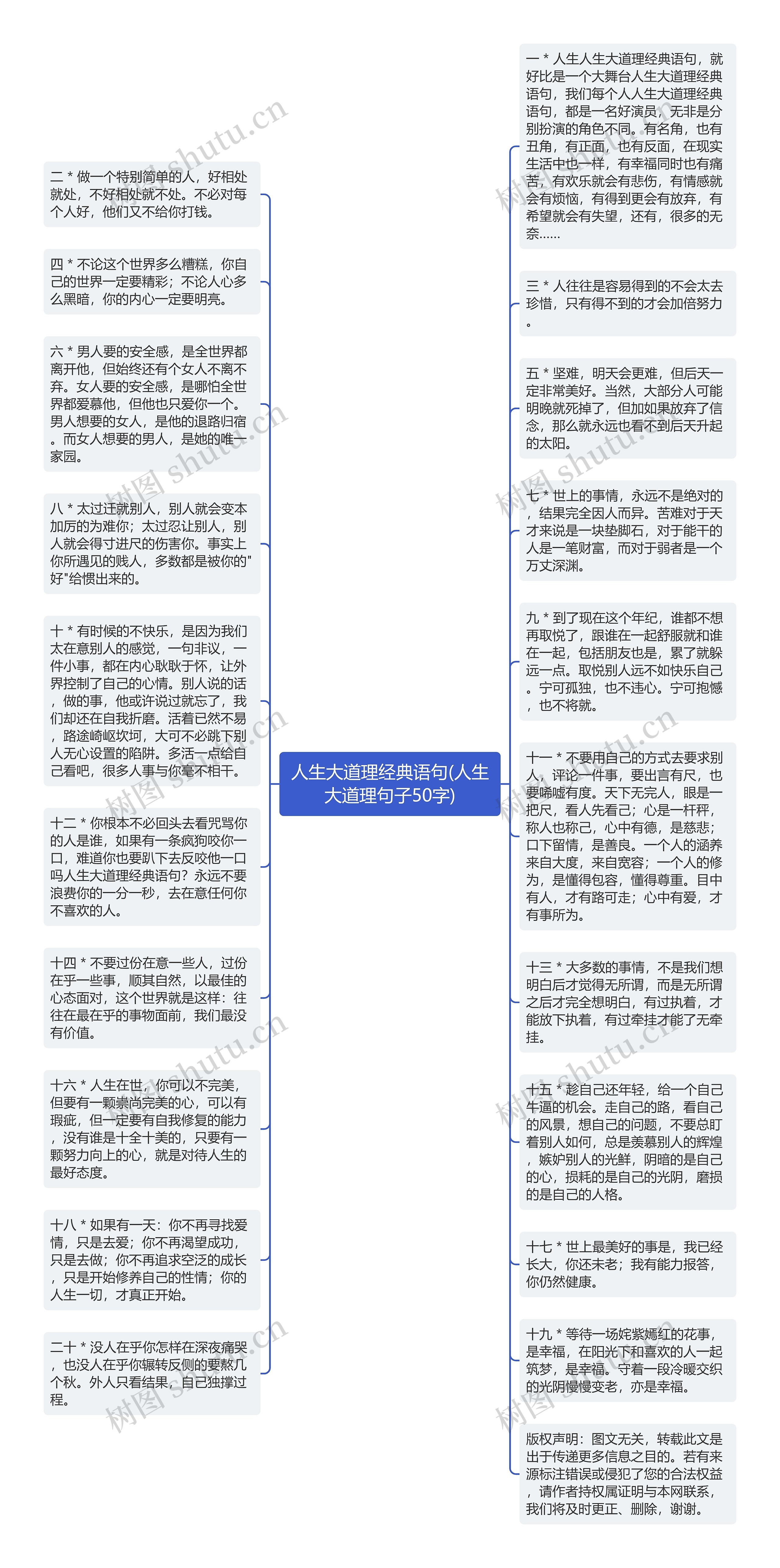 人生大道理经典语句(人生大道理句子50字)思维导图