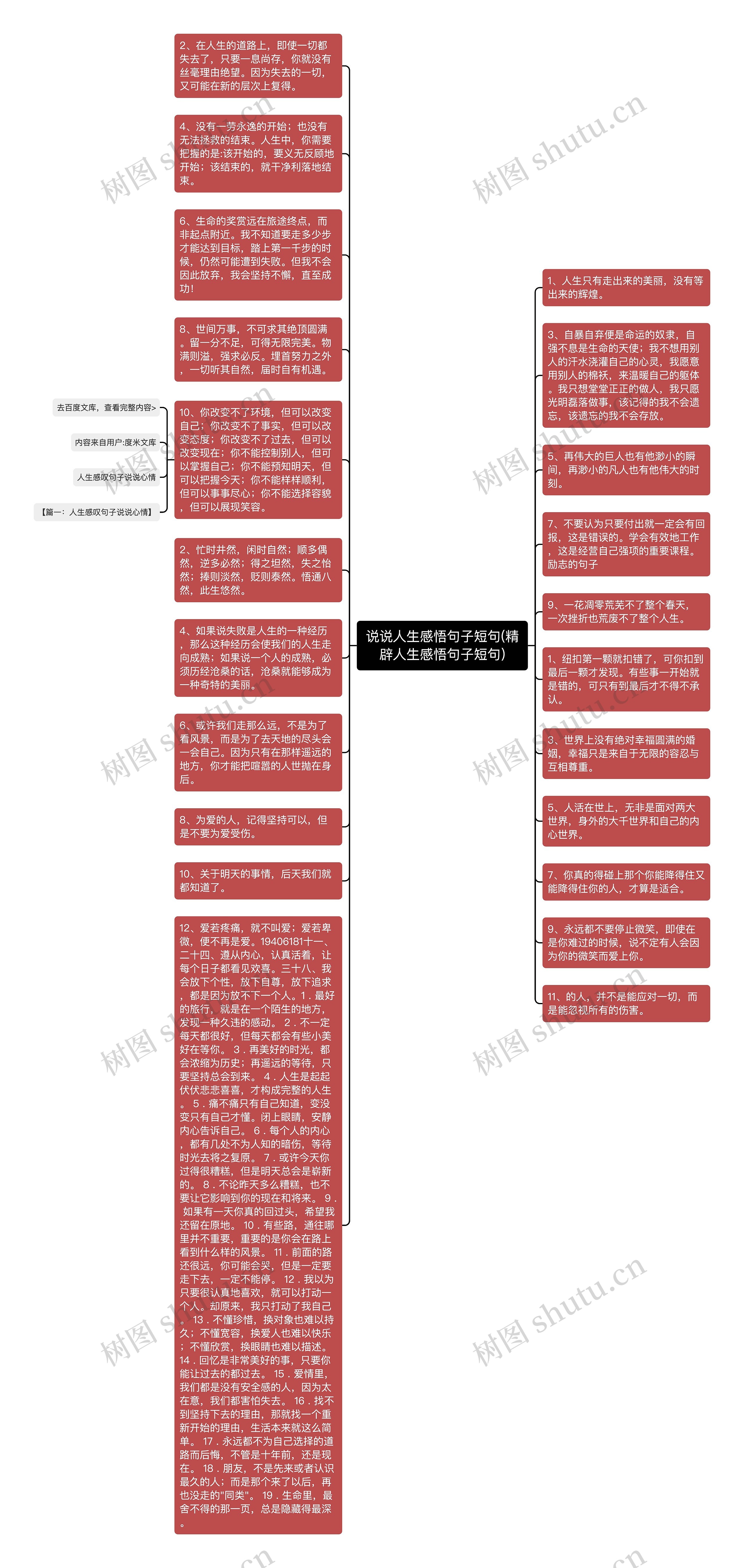 说说人生感悟句子短句(精辟人生感悟句子短句)思维导图