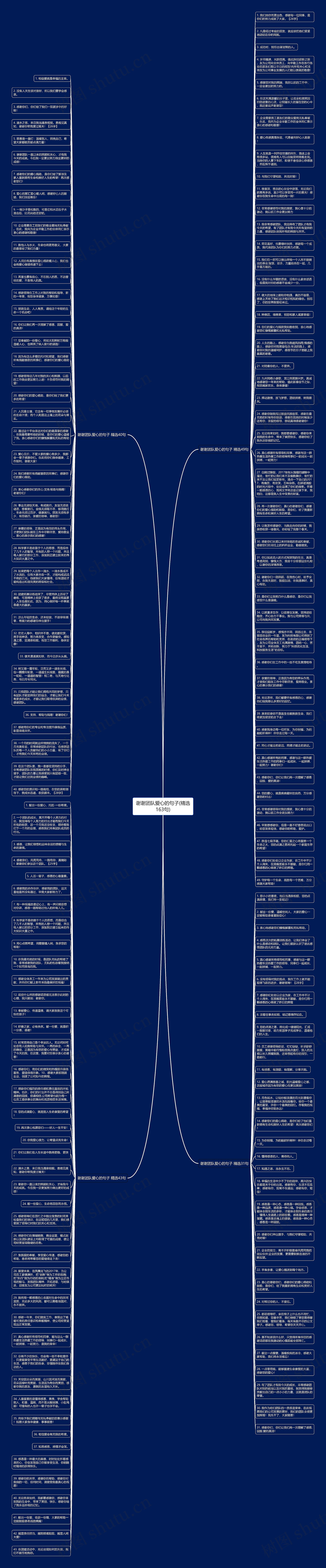 谢谢团队爱心的句子(精选163句)思维导图