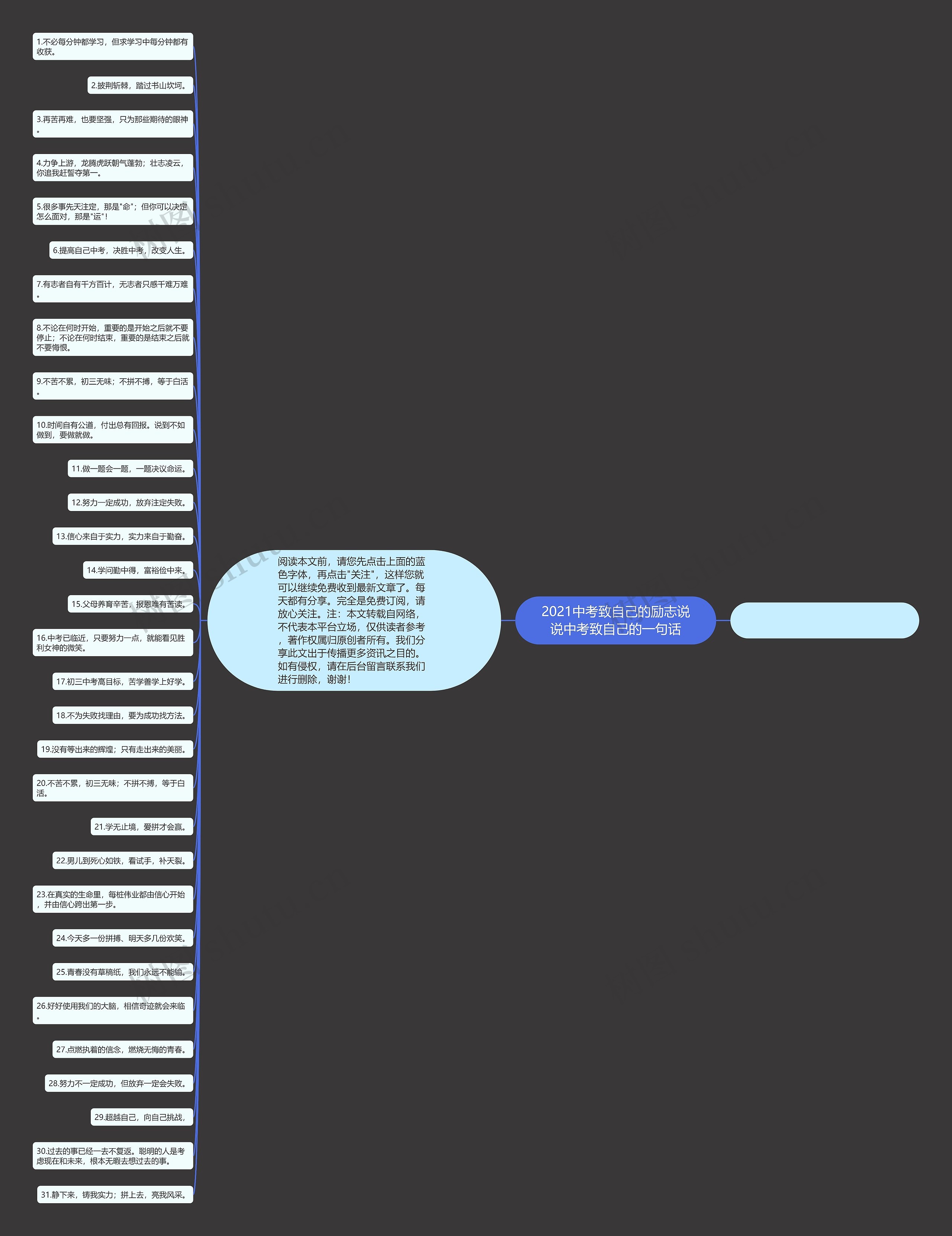 2021中考致自己的励志说说中考致自己的一句话思维导图