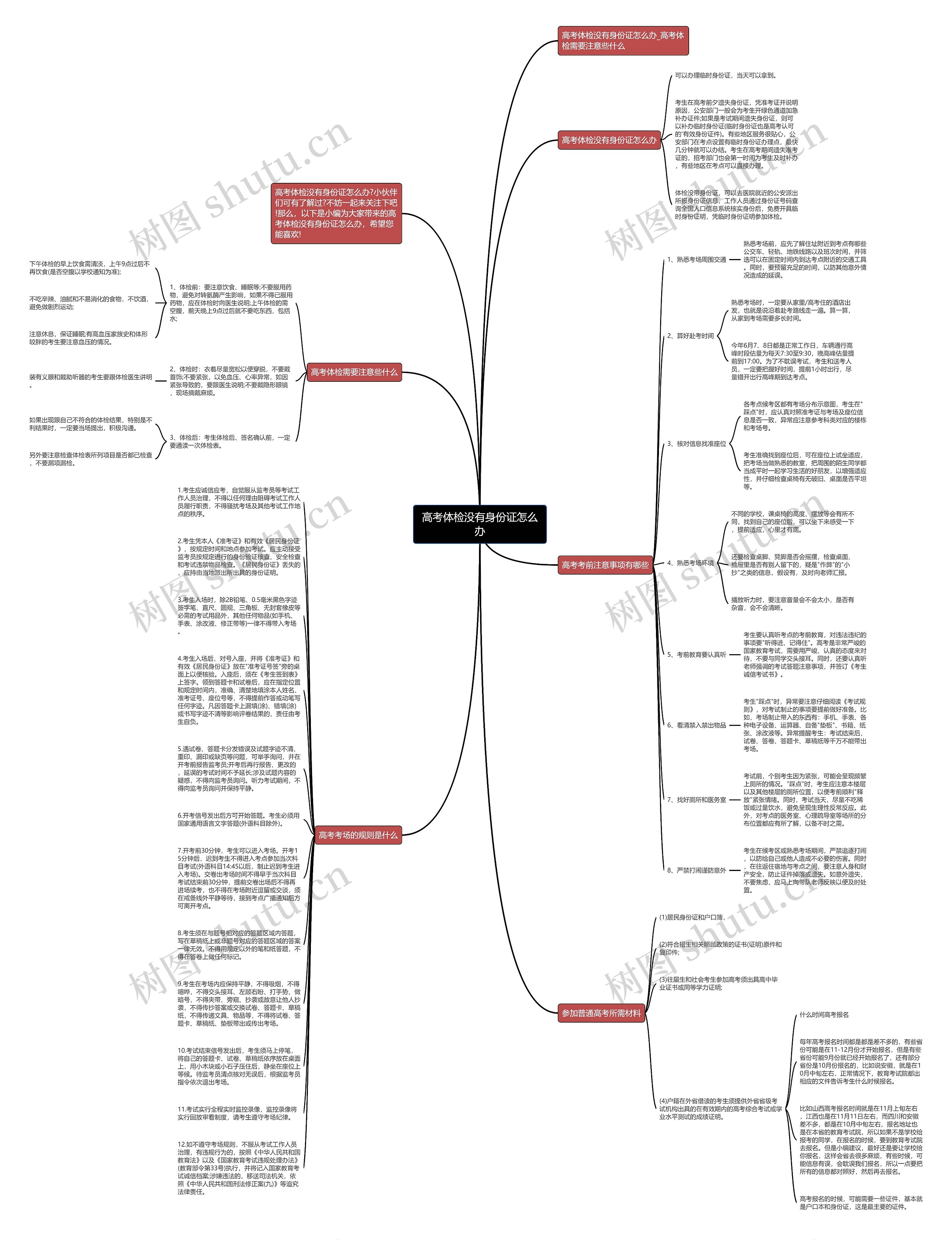 高考体检没有身份证怎么办思维导图