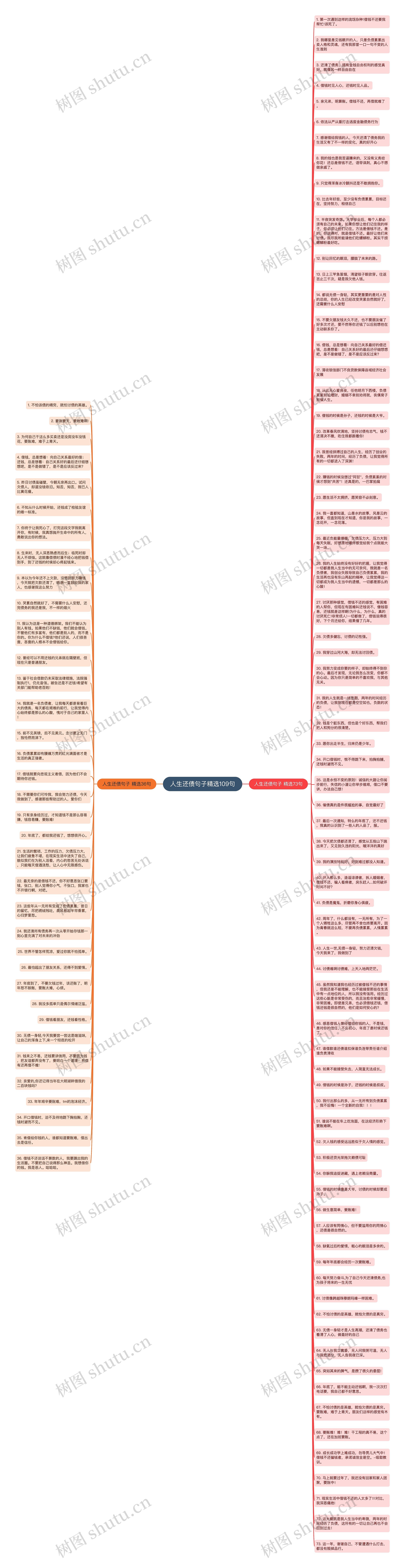 人生还债句子精选109句思维导图