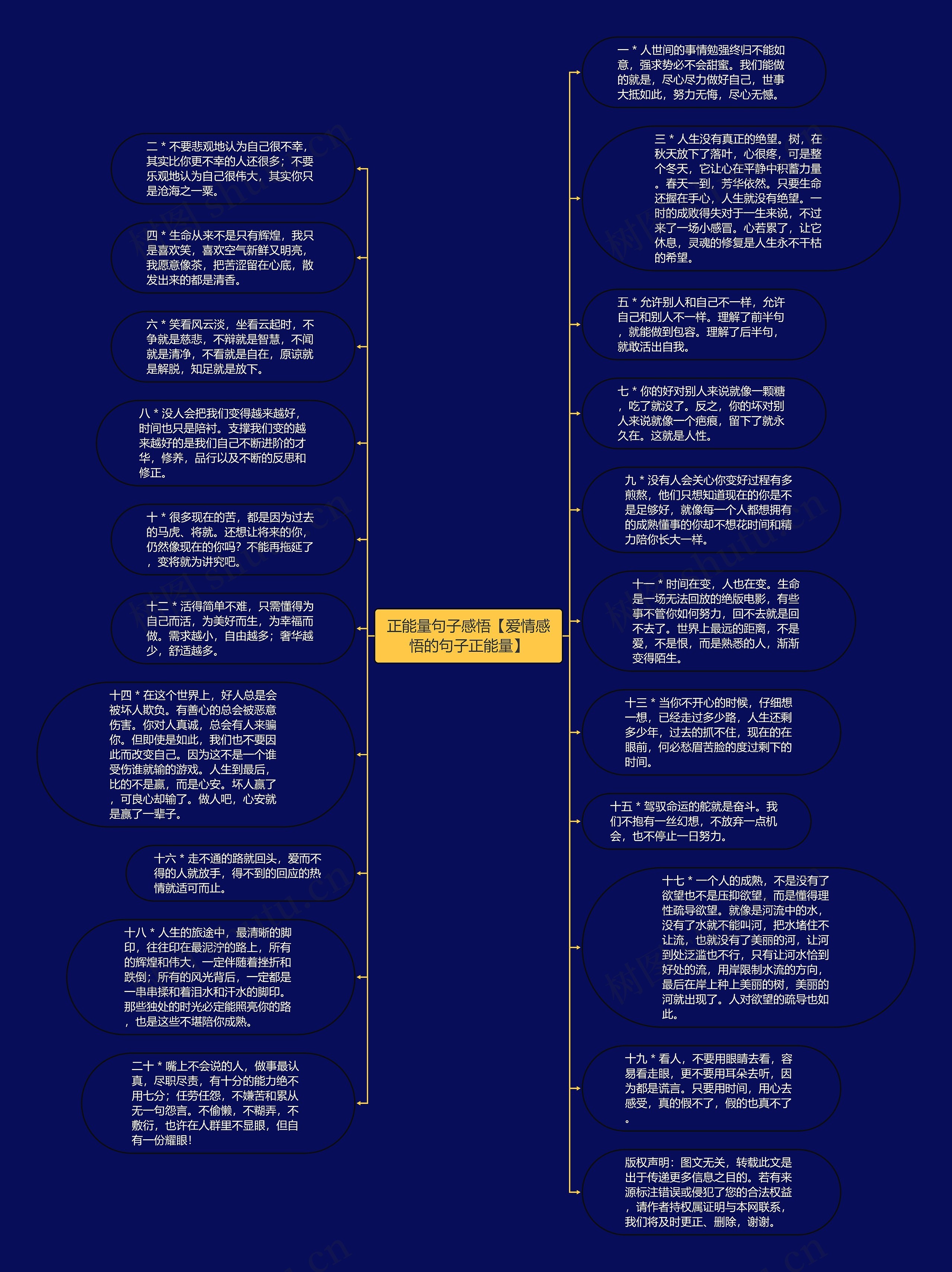 正能量句子感悟【爱情感悟的句子正能量】思维导图