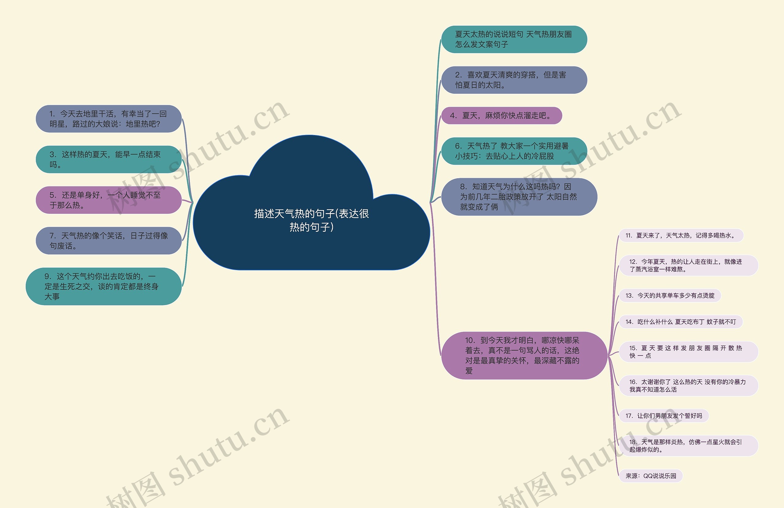 描述天气热的句子(表达很热的句子) 描述天气热的句子(表达很热的句子)