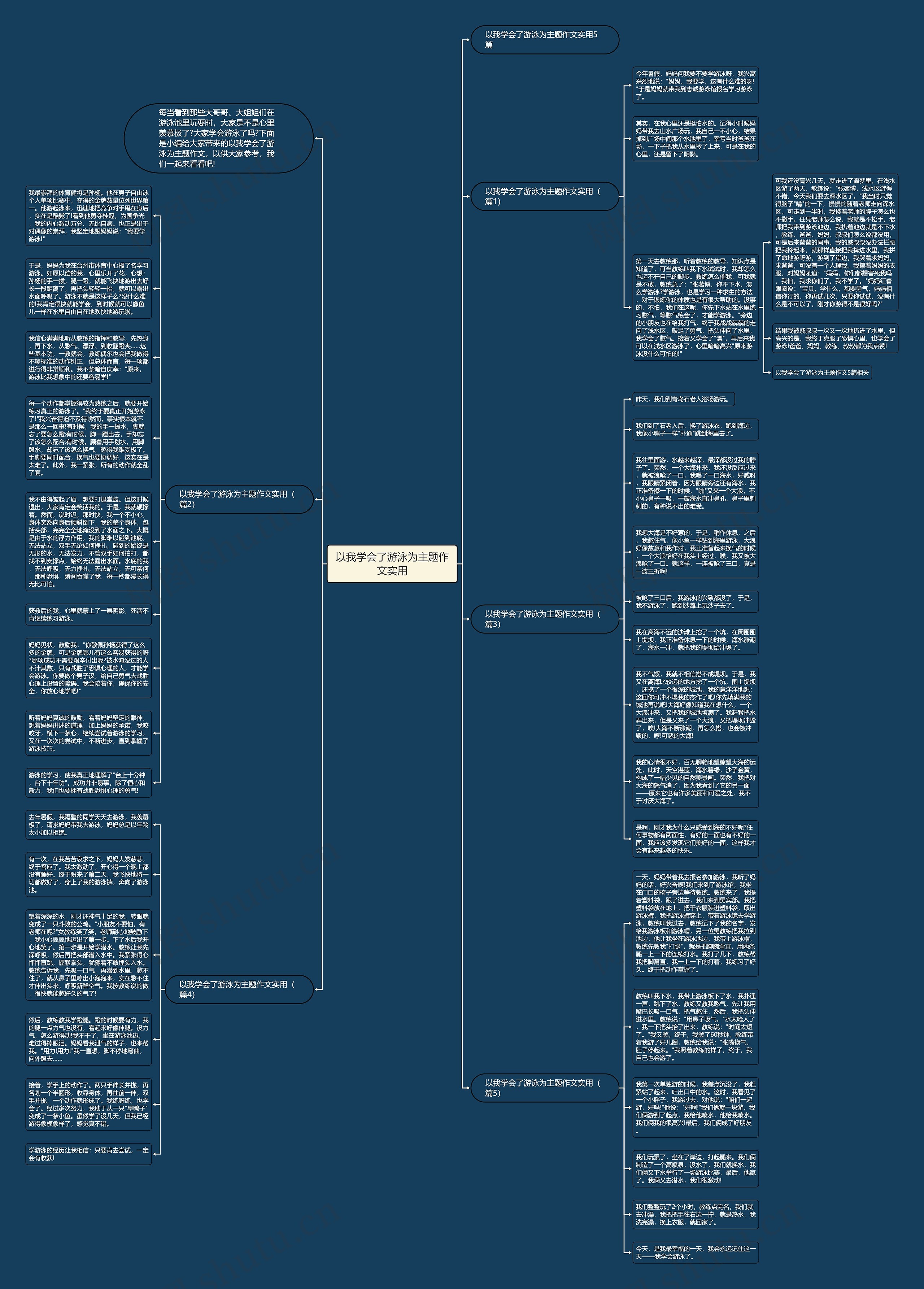以我学会了游泳为主题作文实用思维导图