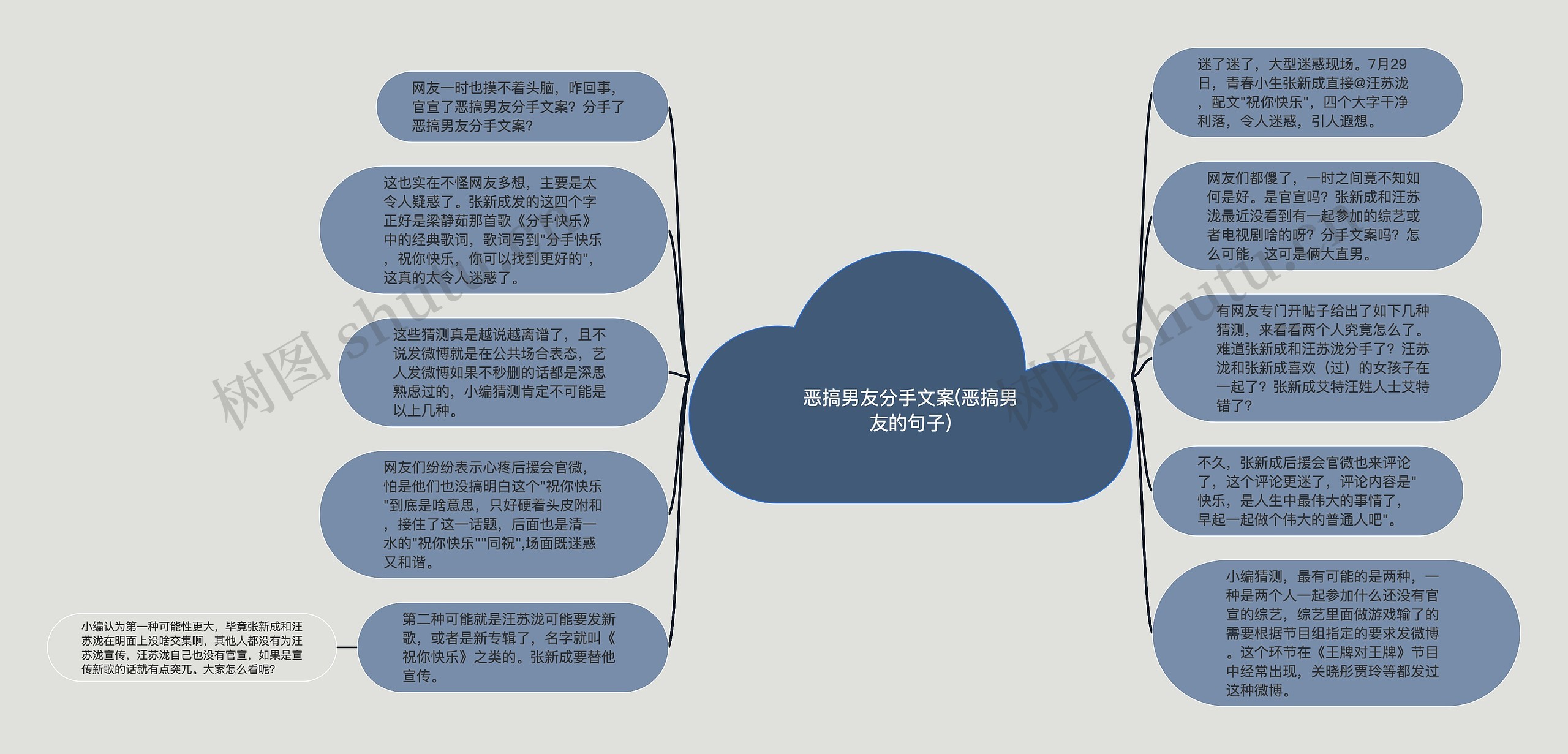 恶搞男友分手文案(恶搞男友的句子)思维导图